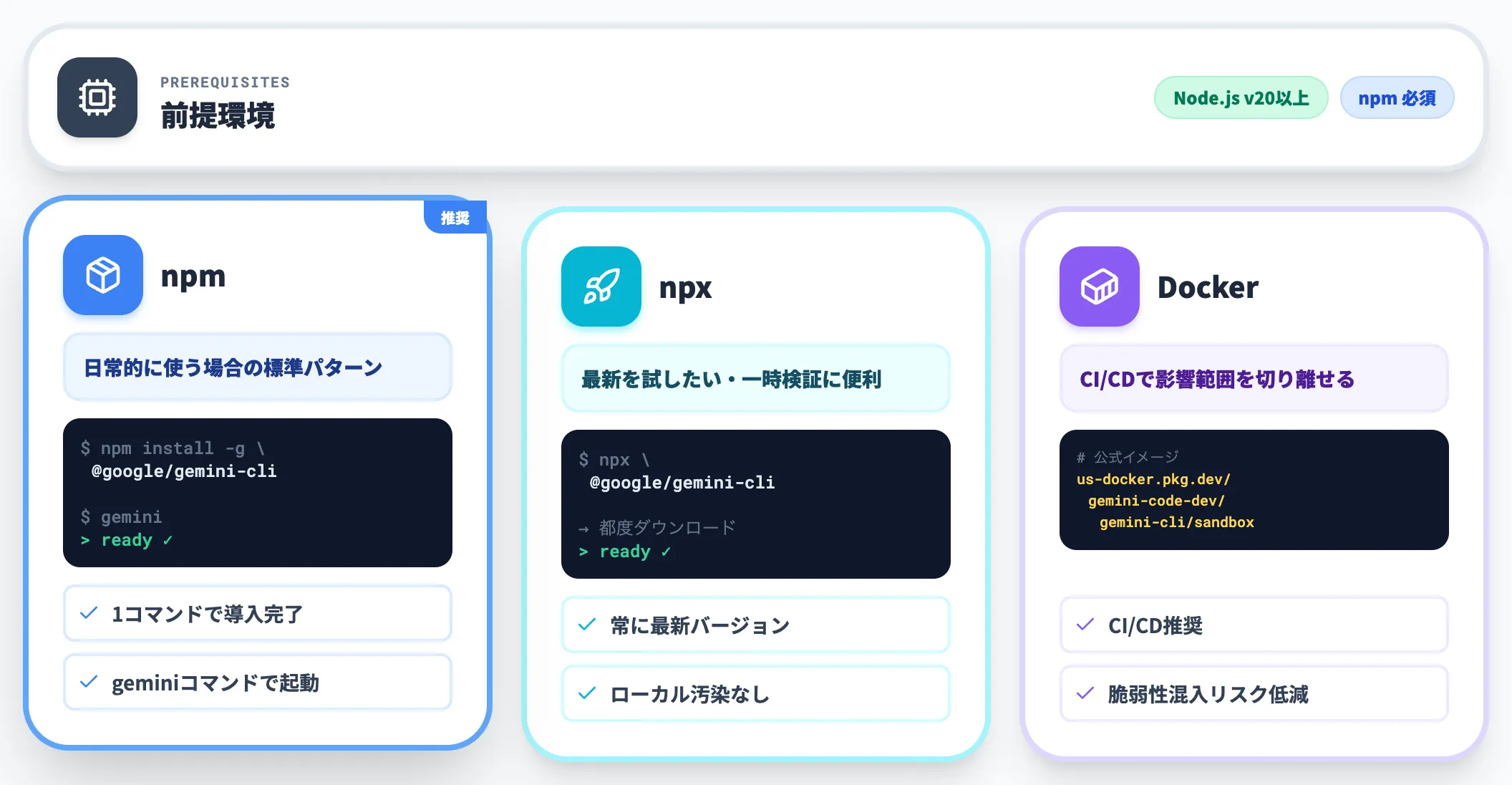 前提環境とインストール経路 npm npx Docker