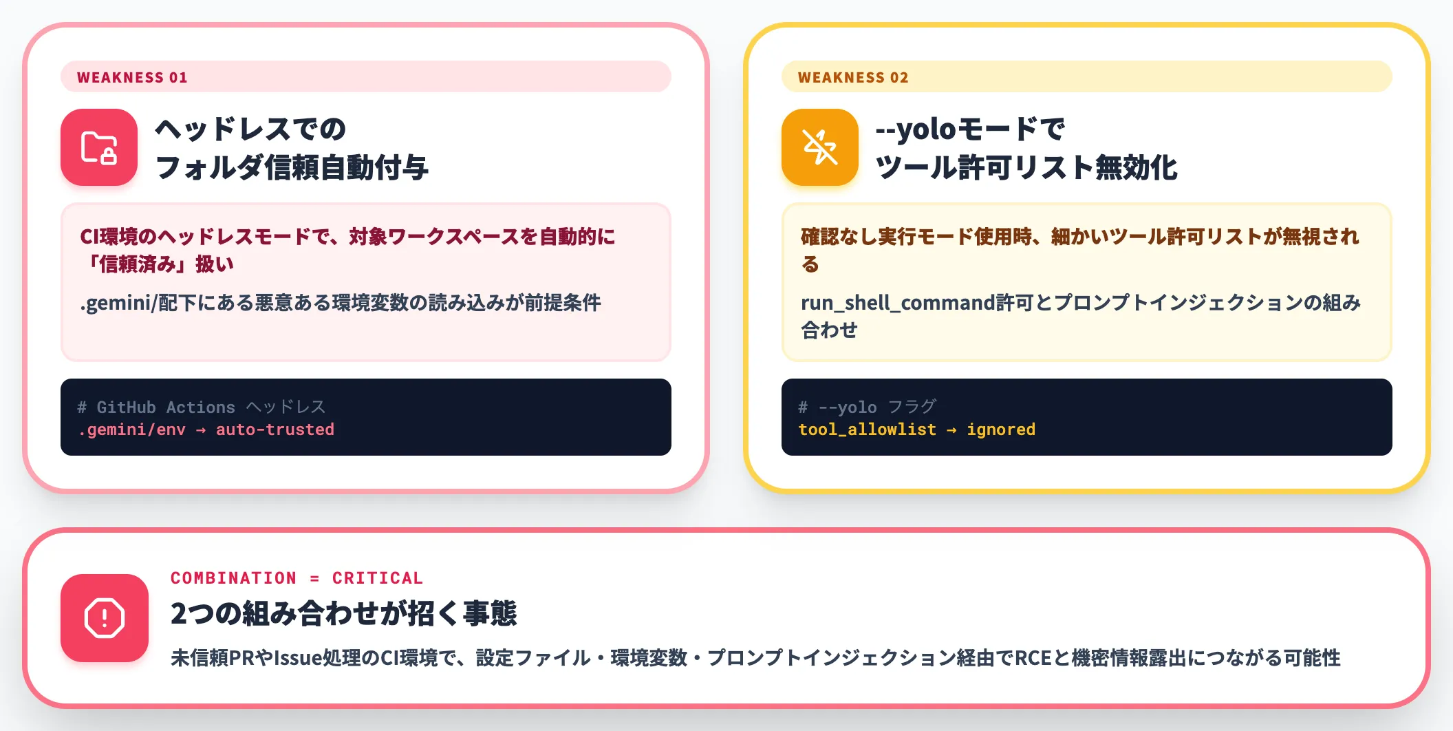 脆弱性の概要と影響範囲