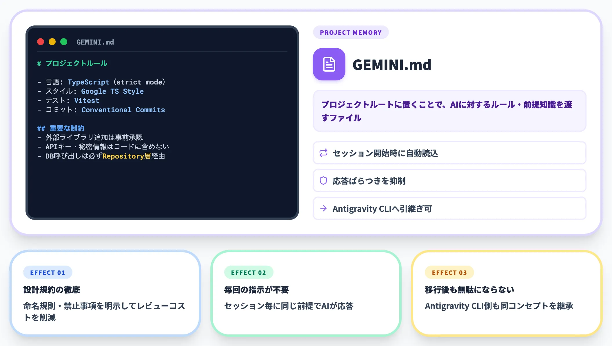 GEMINI.mdでプロジェクト固有のルールを覚えさせる