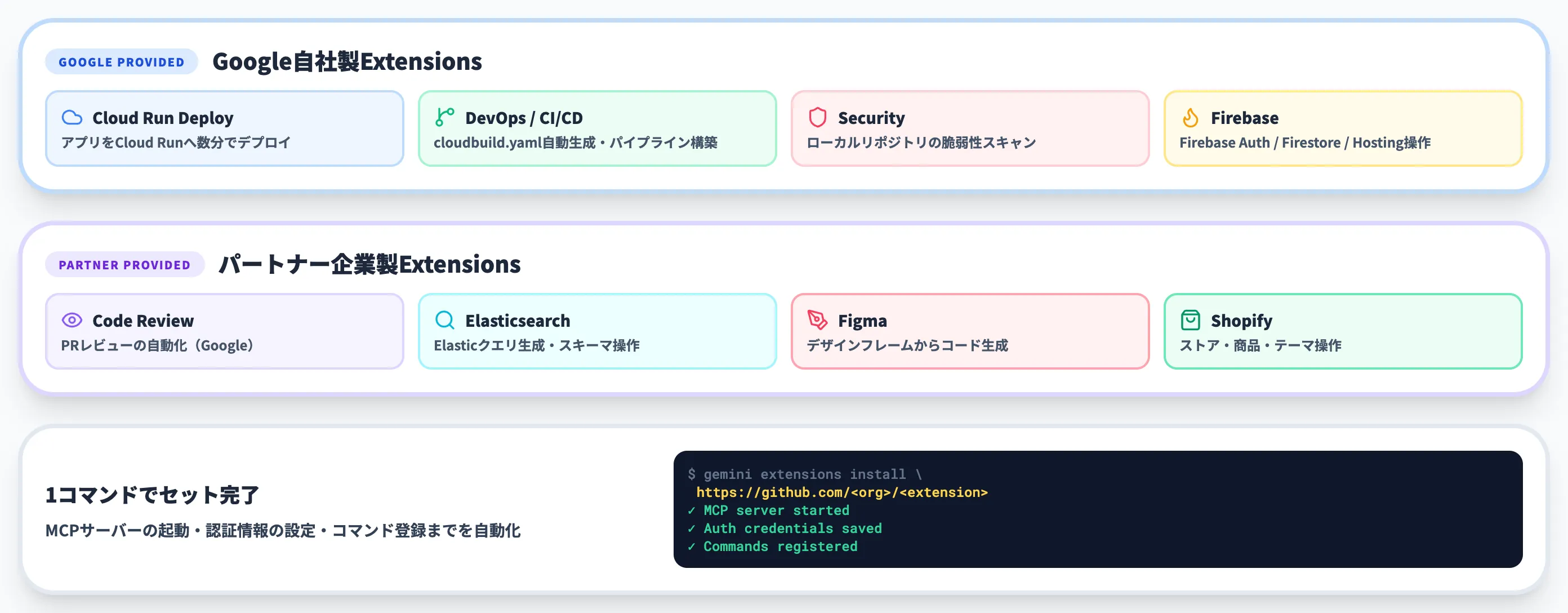 Gemini CLI Extensionsの活用——拡張機能エコシステム