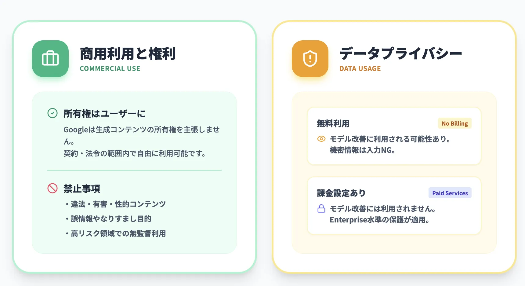 商用利用と生成物の権利