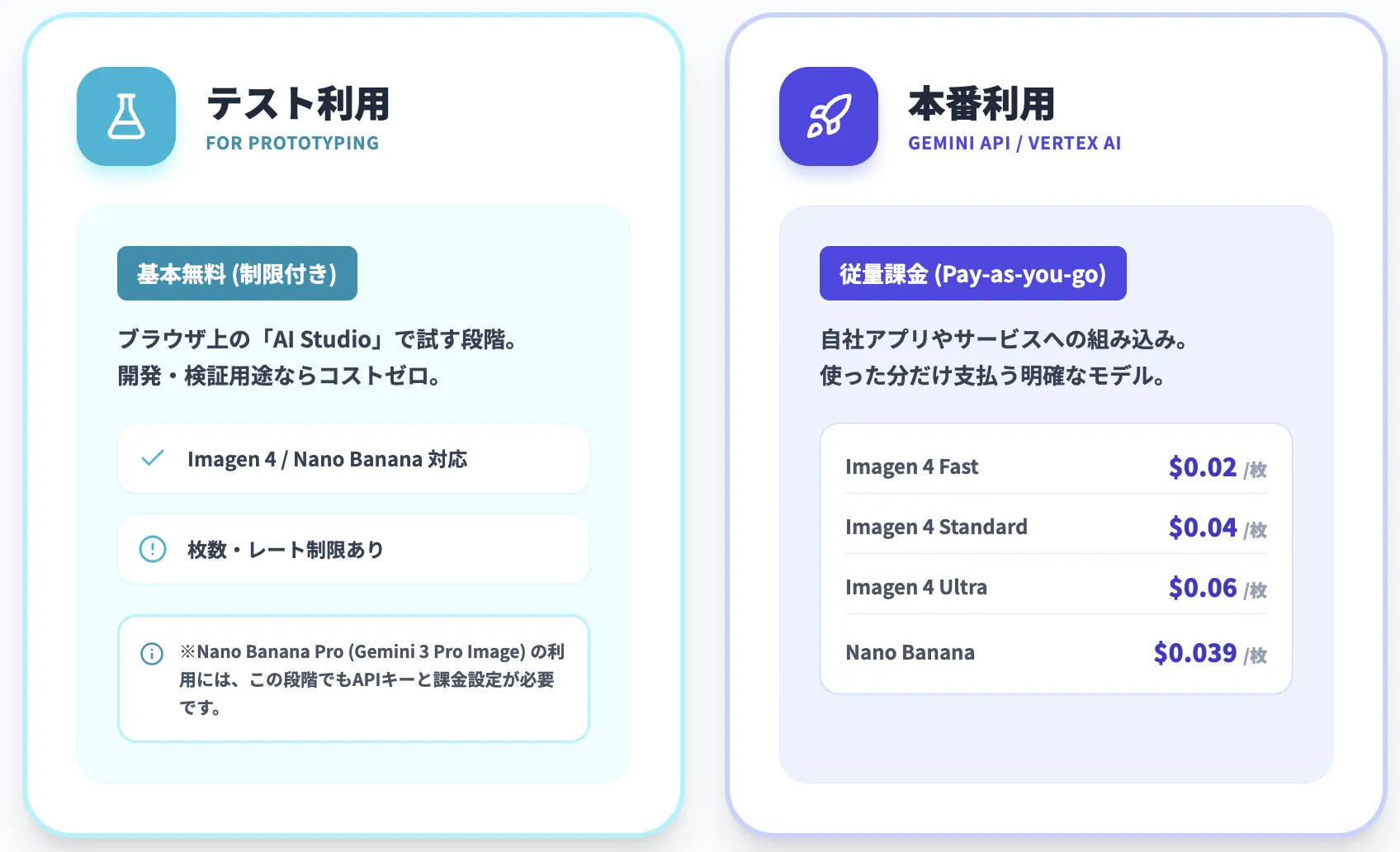 料金体系:無料の「テスト利用」と有料の「API・クラウド利用」