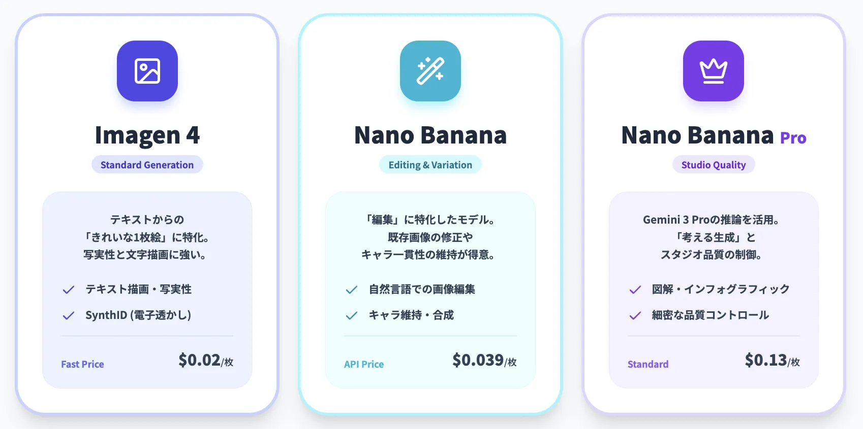 Google AI Studioで使える画像生成AI:ImagenとNano Banana