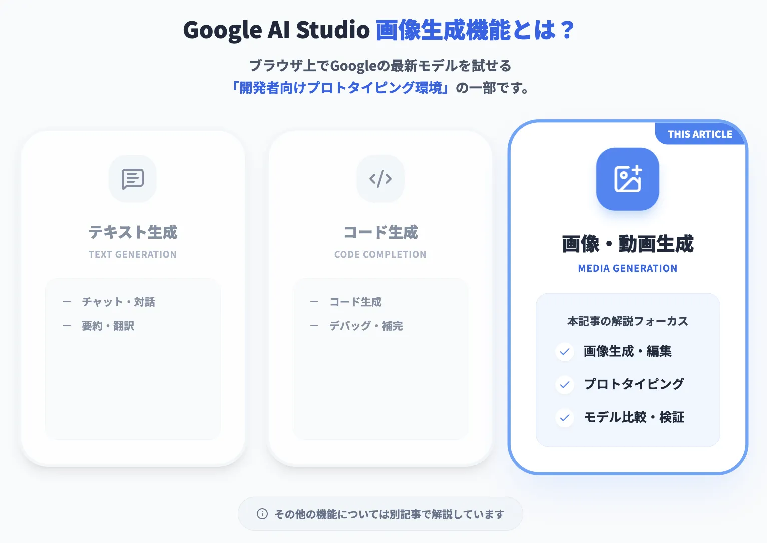 Google AI Studioの画像生成機能とは?