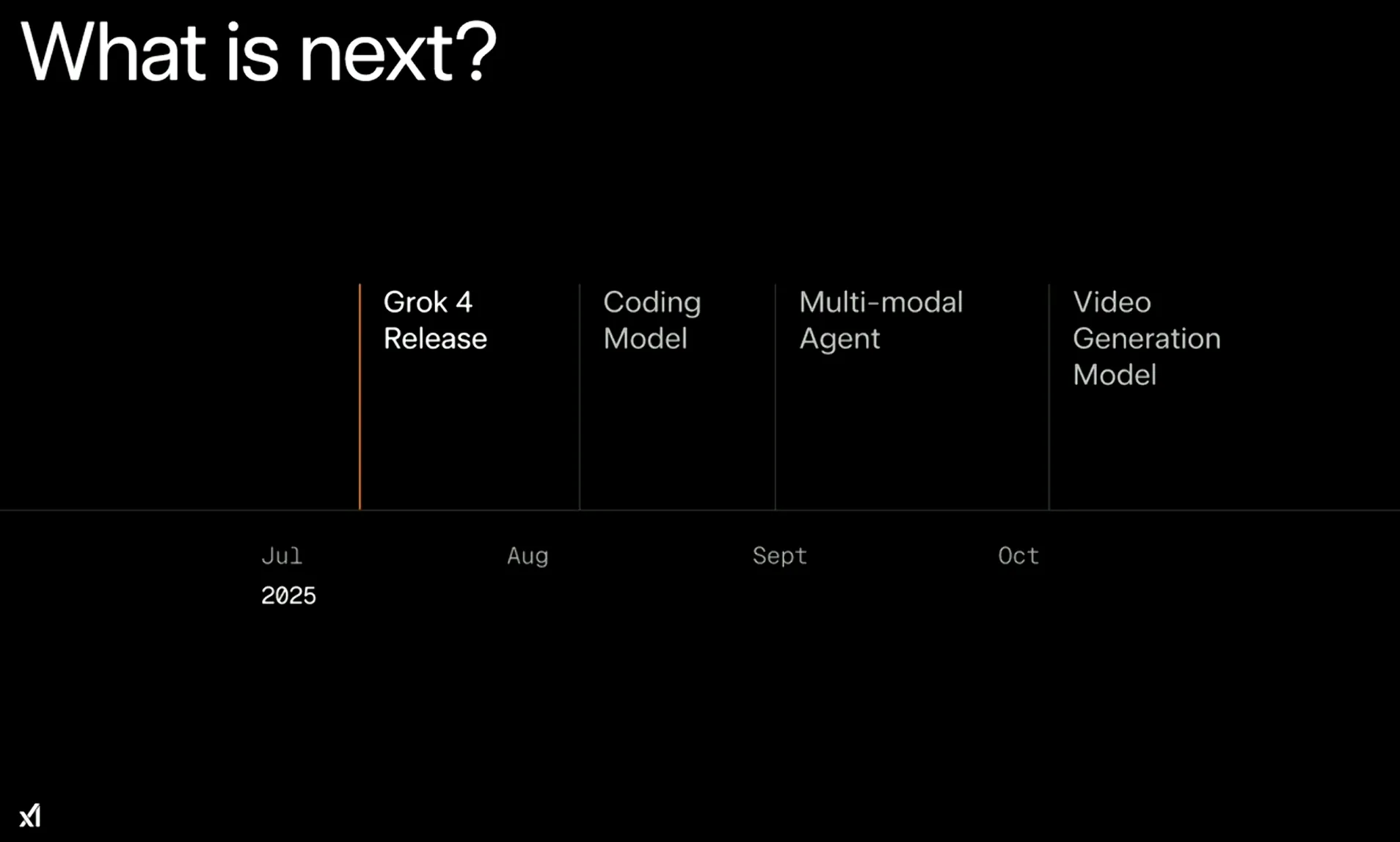 今後のアップデート予定