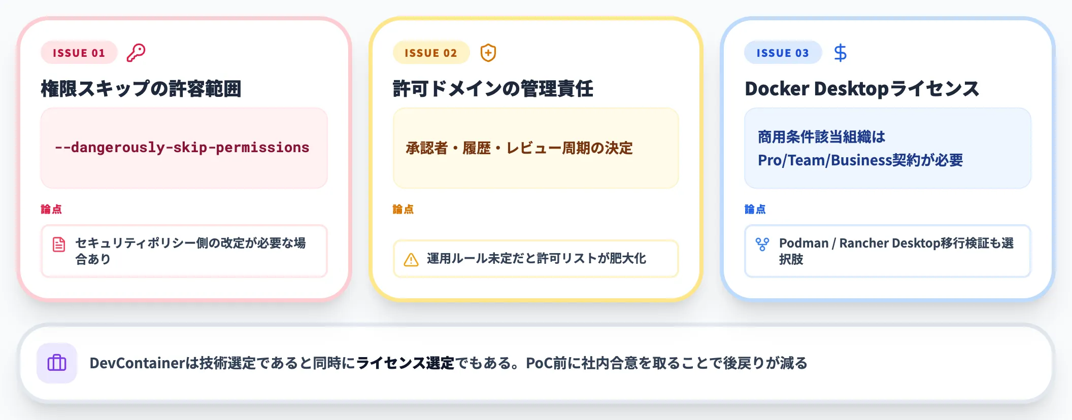 導入判断で詰まる論点