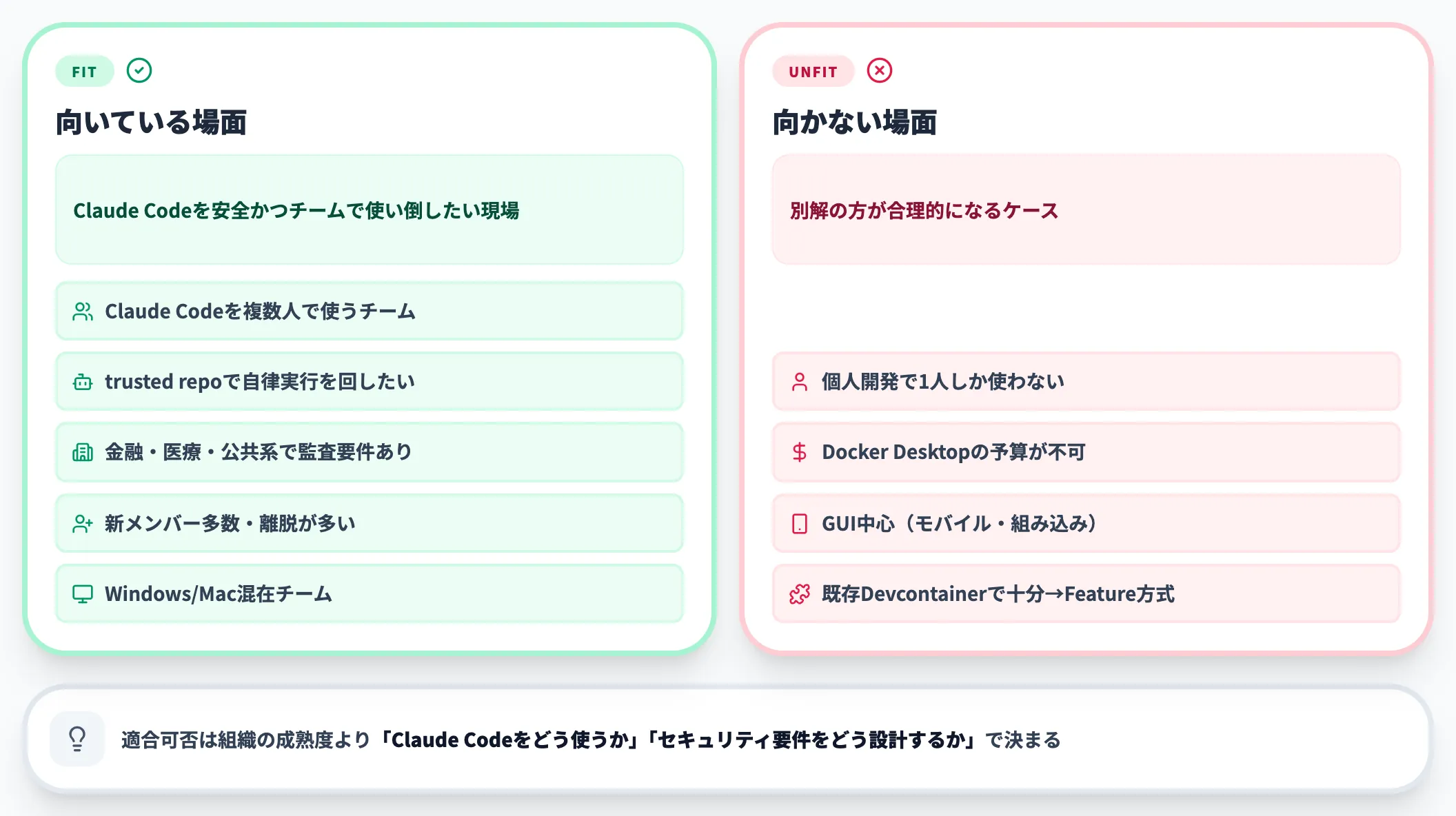 AnthropicのDevContainerが向いている場面・向かない場面