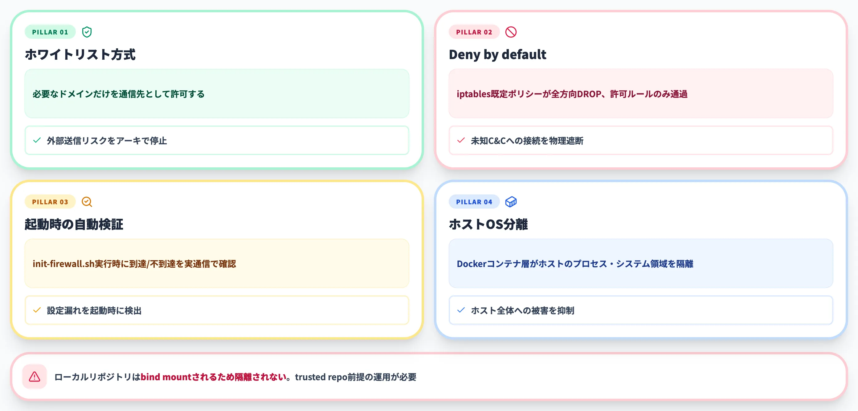 AnthropicのDevContainerのセキュリティ設計