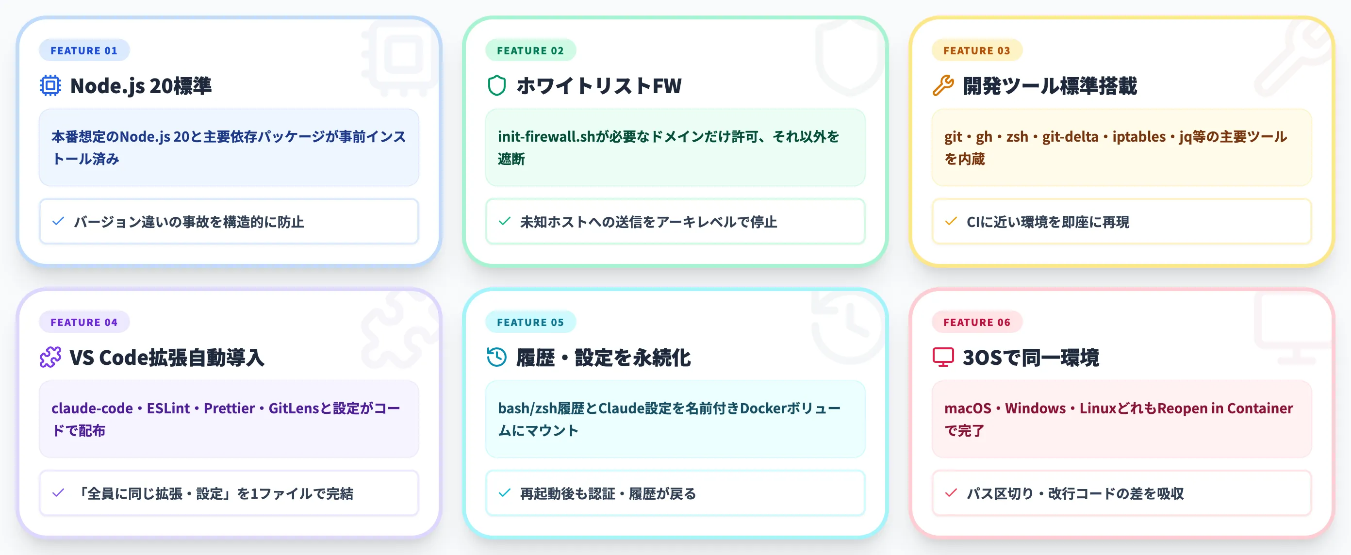 AnthropicのDevContainerの主な機能