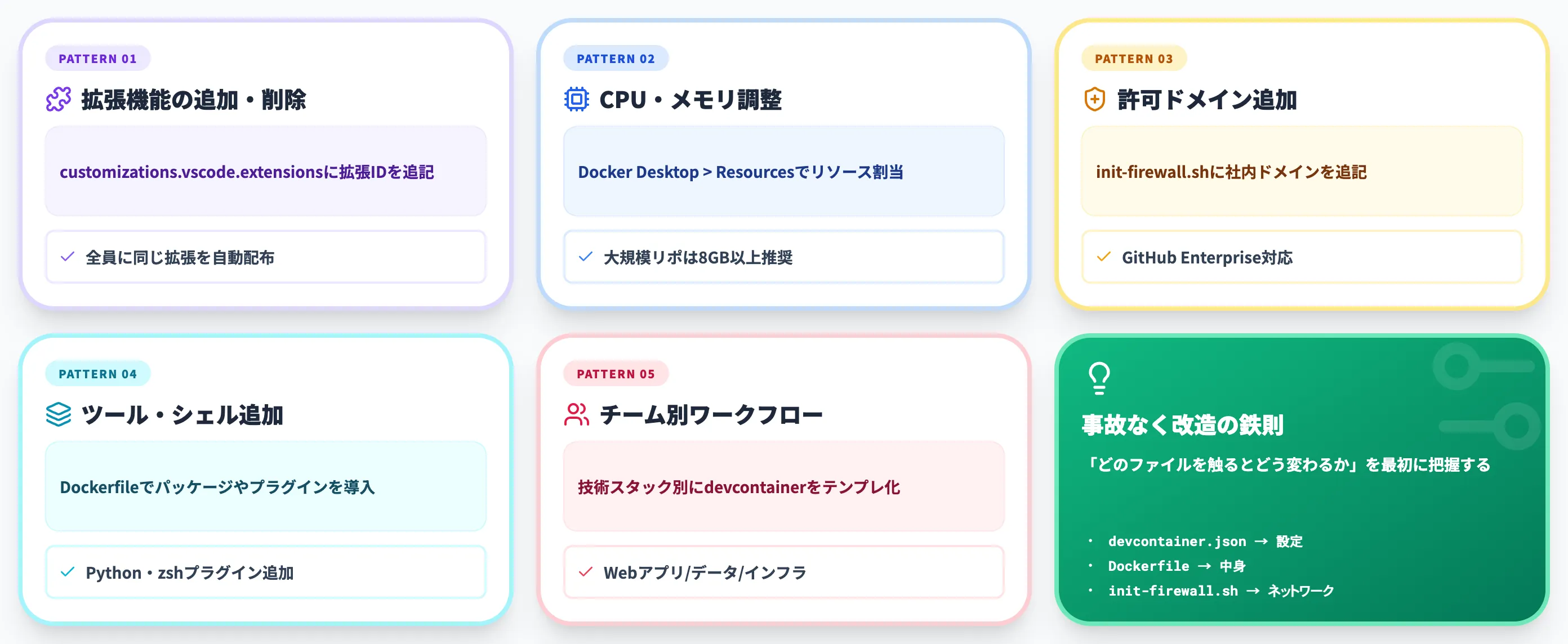AnthropicのDevContainerをカスタマイズする方法
