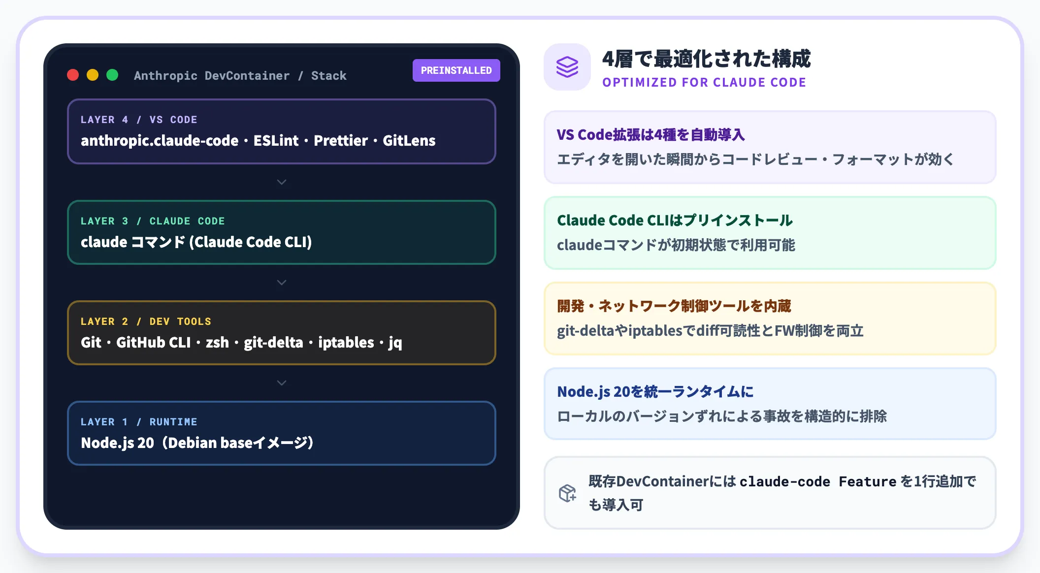 Claude Code開発に最適化されたAnthropic DevContainer