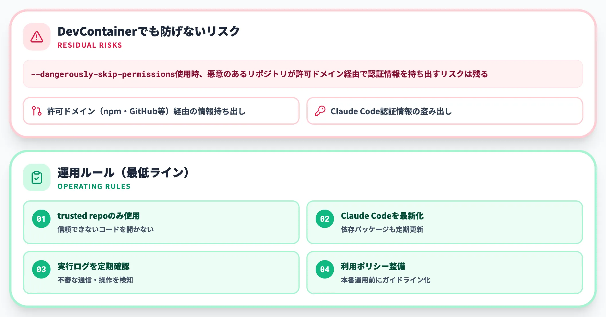 DevContainerでも防げないリスク