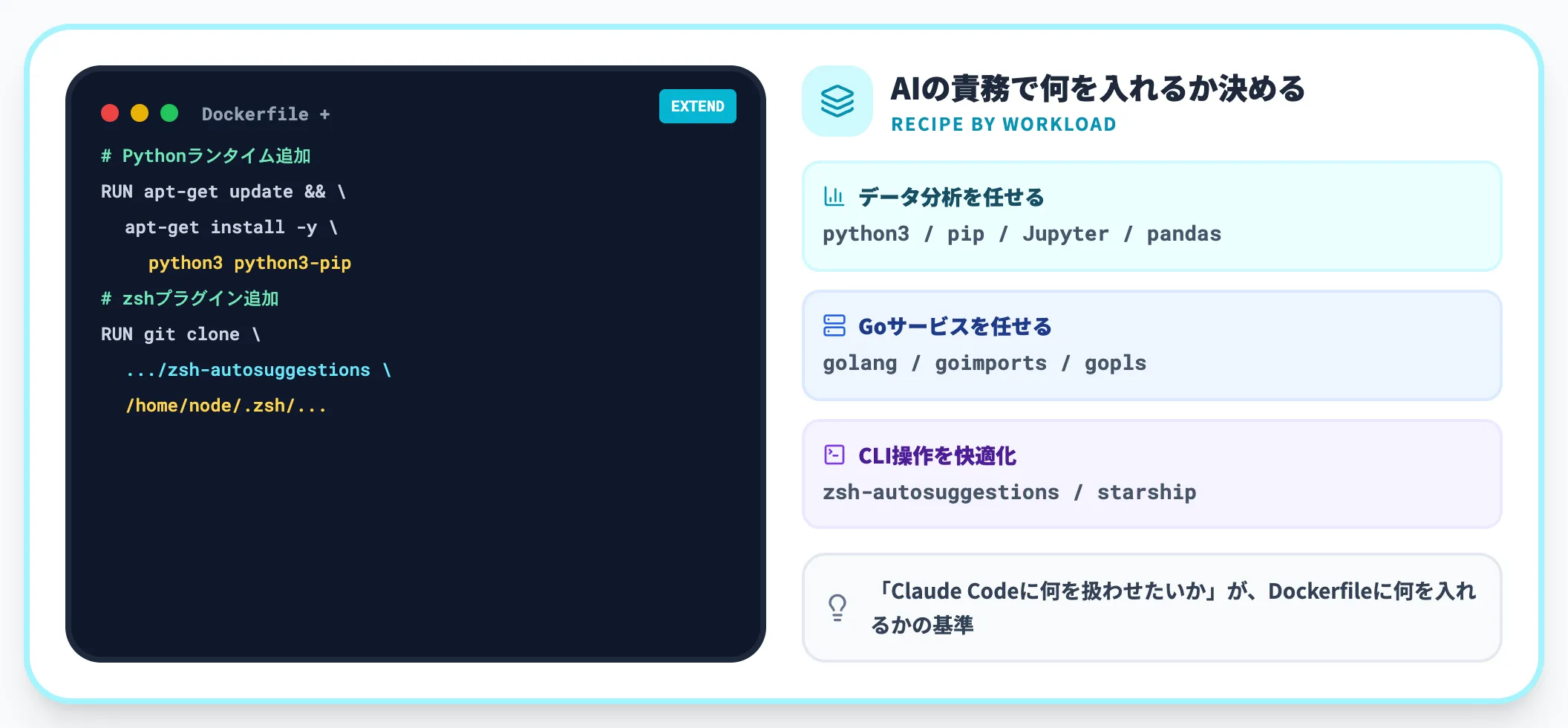 Dockerfileでのツール追加・シェル設定