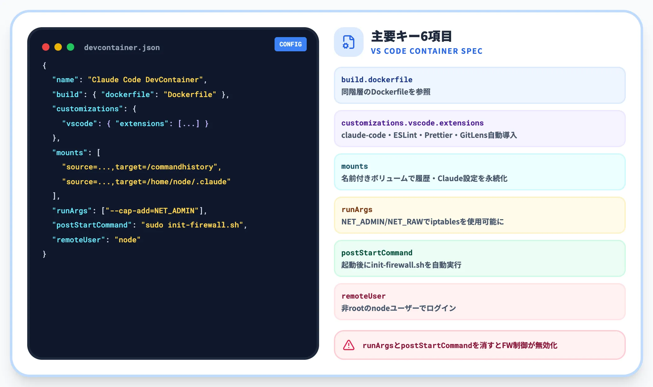 devcontainer.json（コンテナ全体の設定）