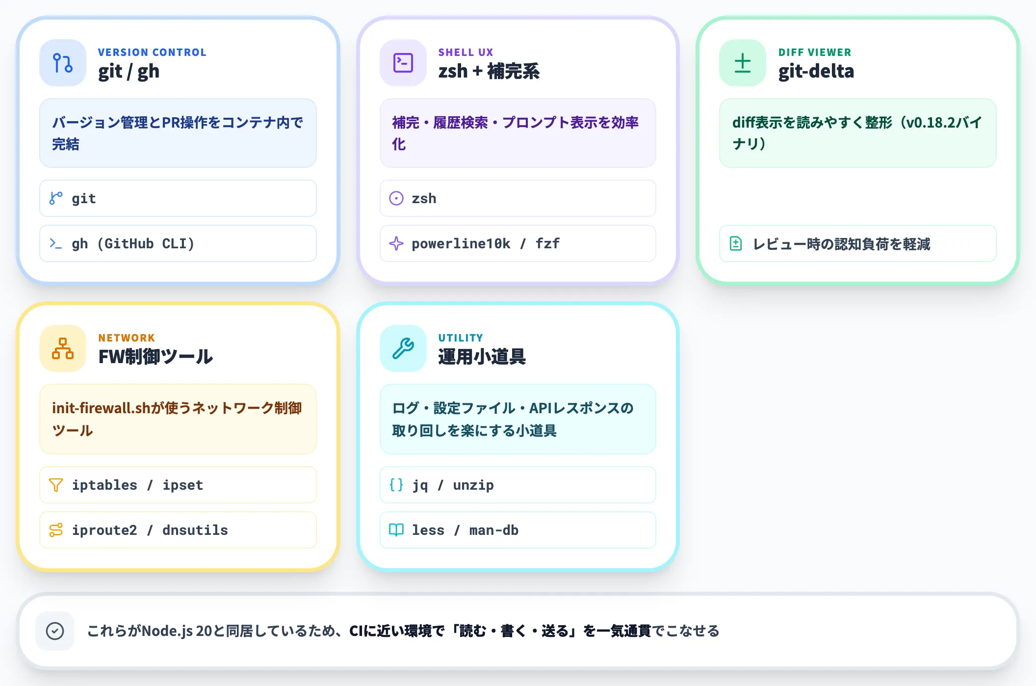 gitやzshなどの開発ツールが標準搭載