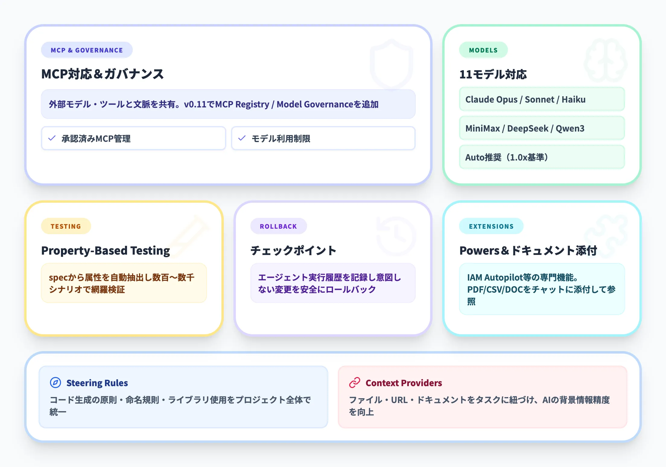 その他の充実した機能