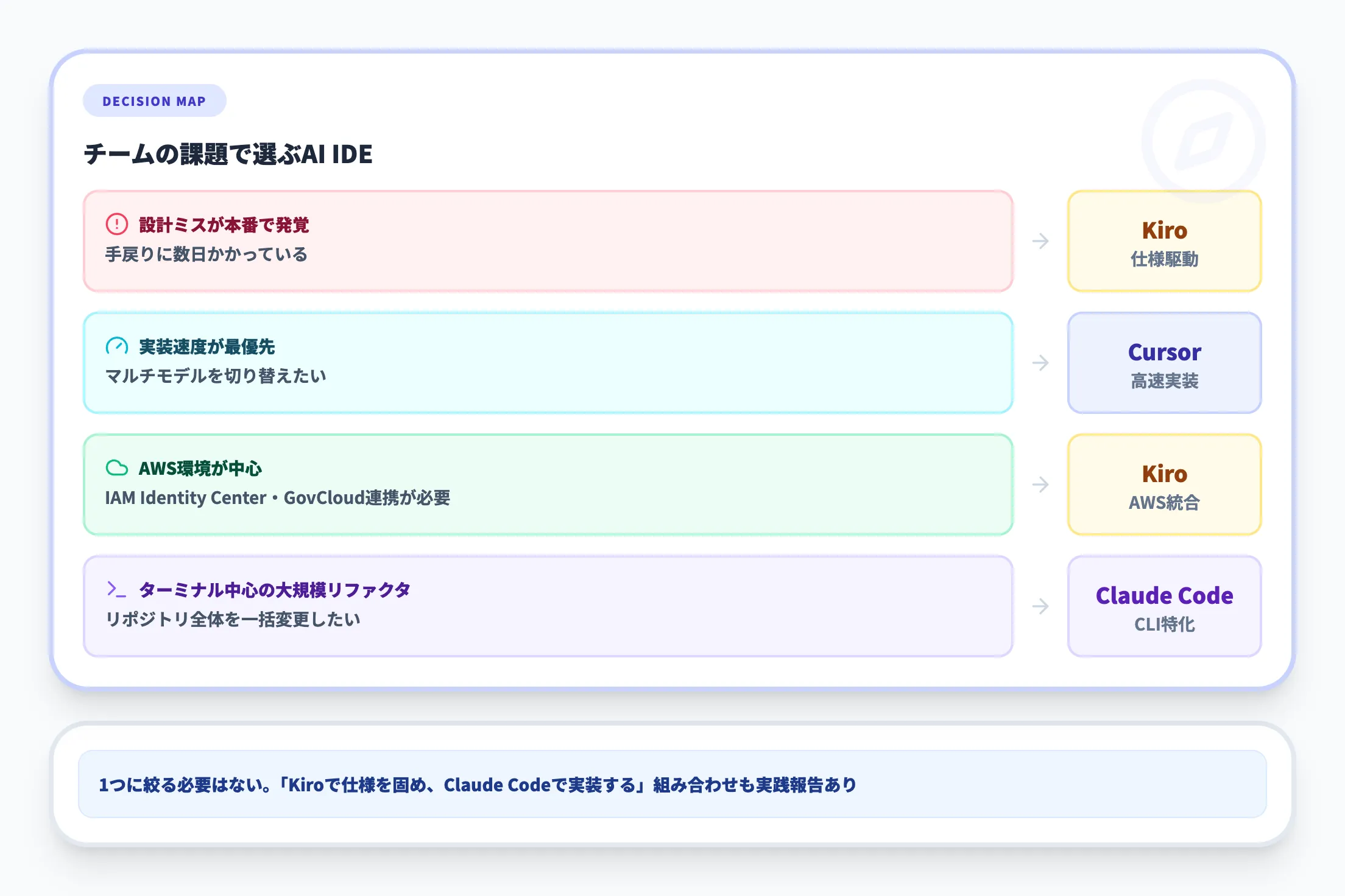 導入判断で詰まる論点