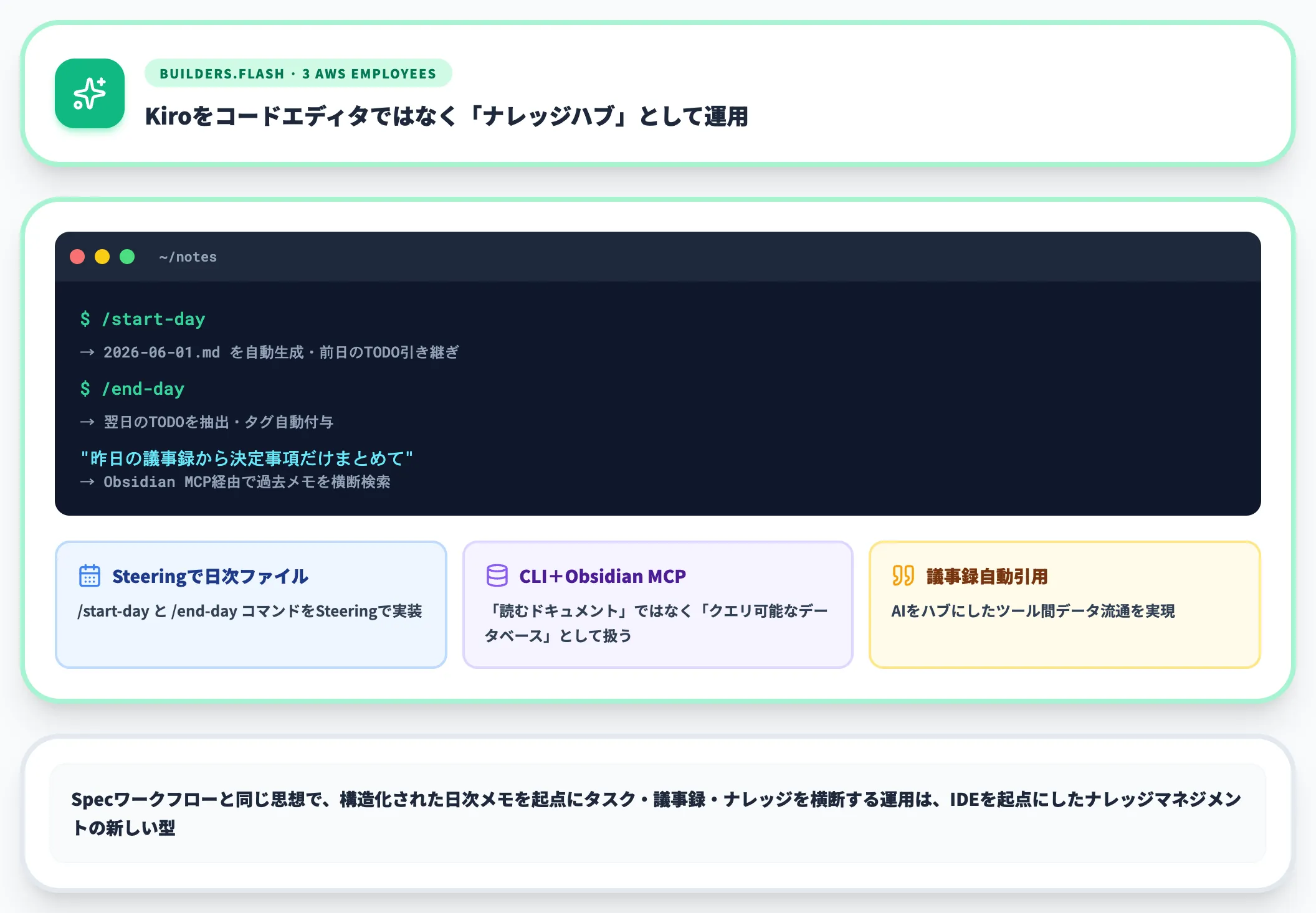 AWS社員のナレッジハブ運用