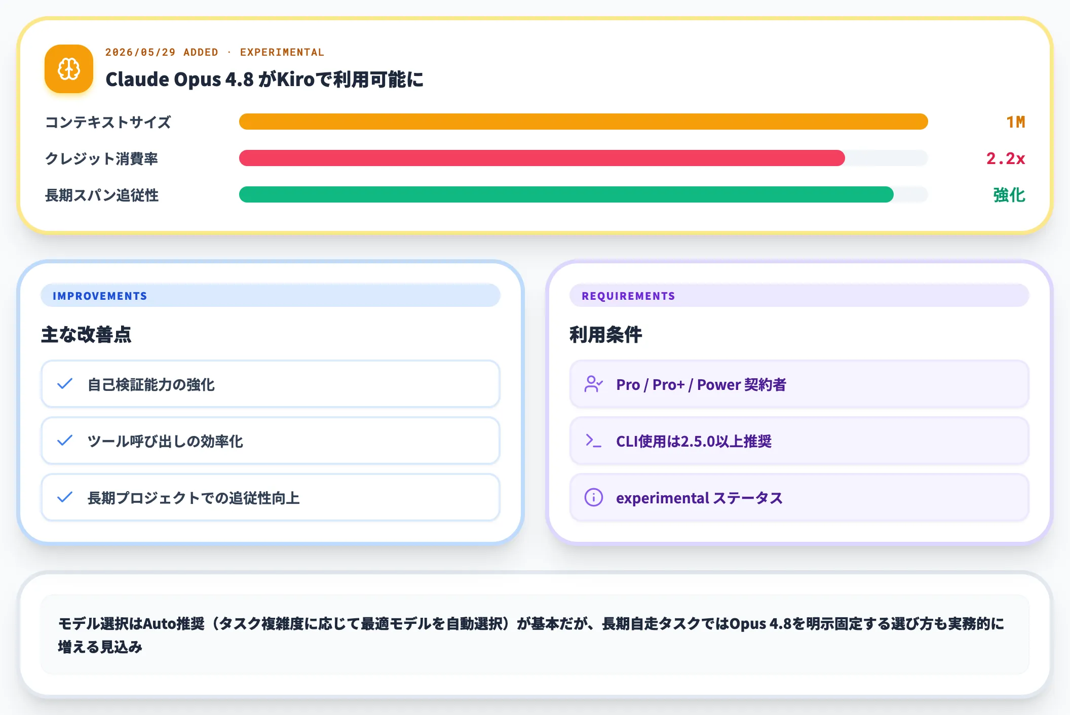 Claude Opus 4.8の追加
