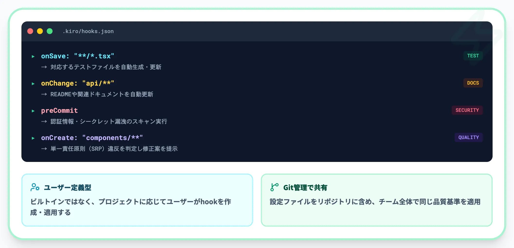 Hookによる自動チェック