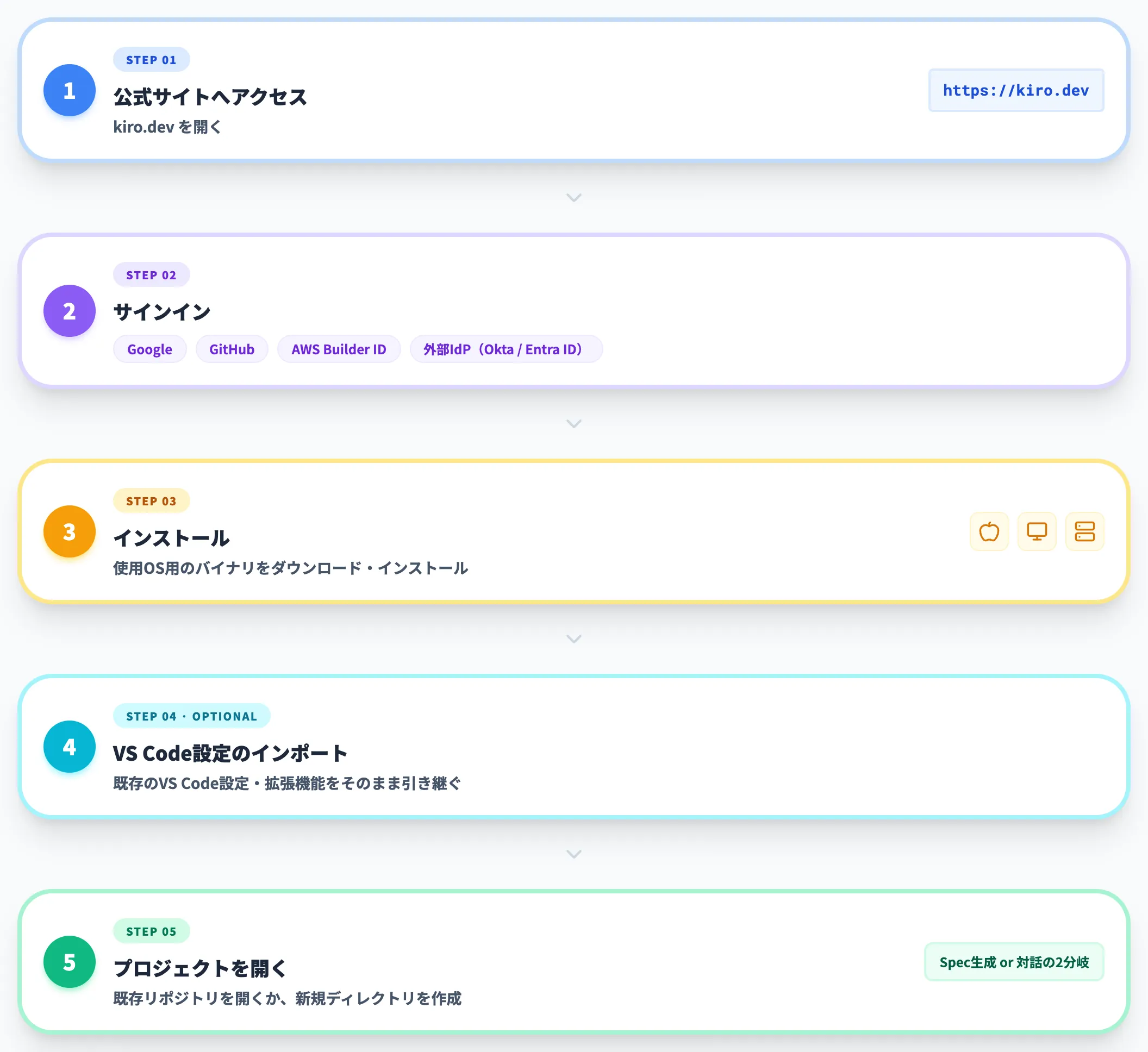 IDEデスクトップ版セットアップ