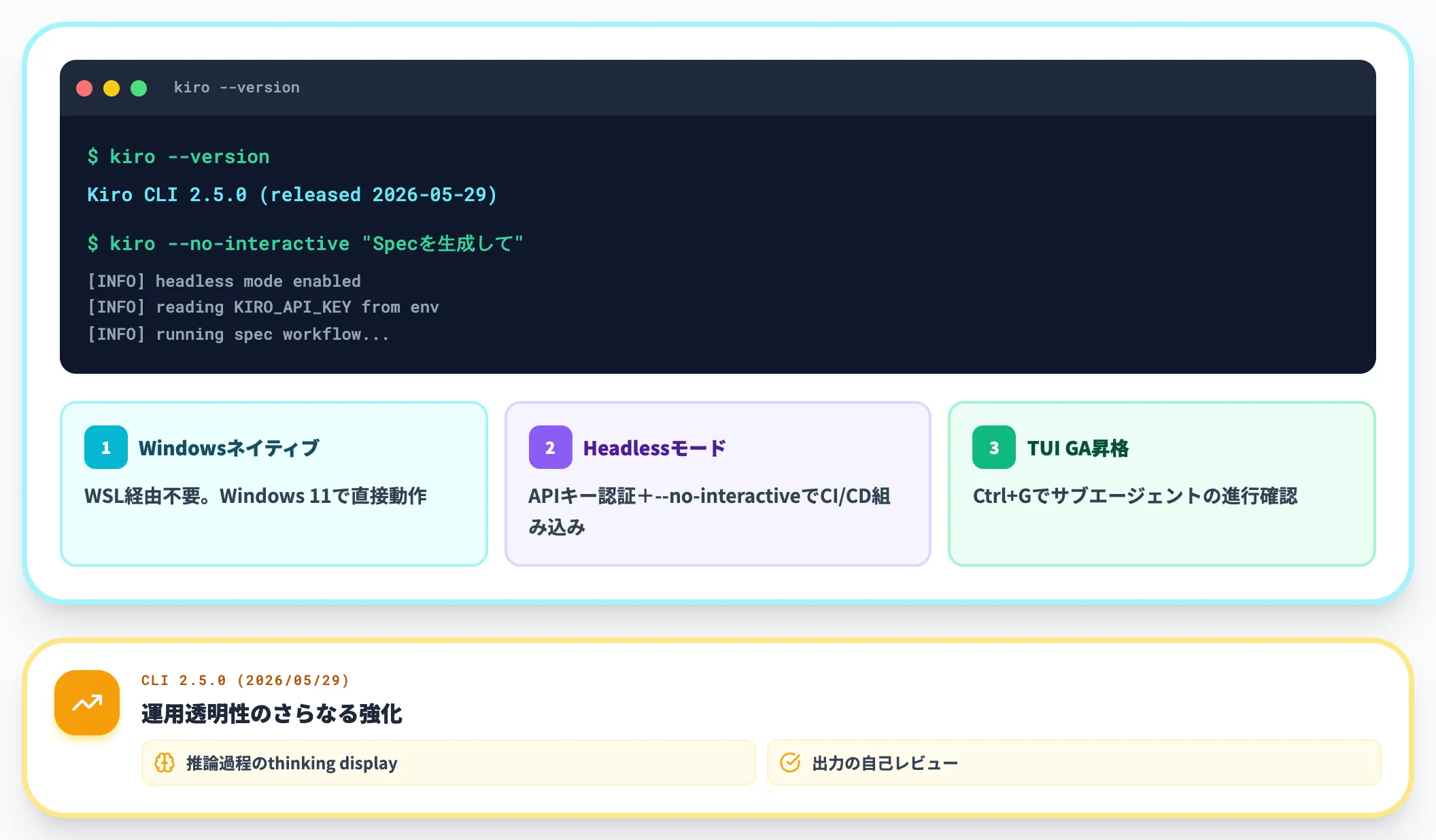 Kiro CLI 2.0