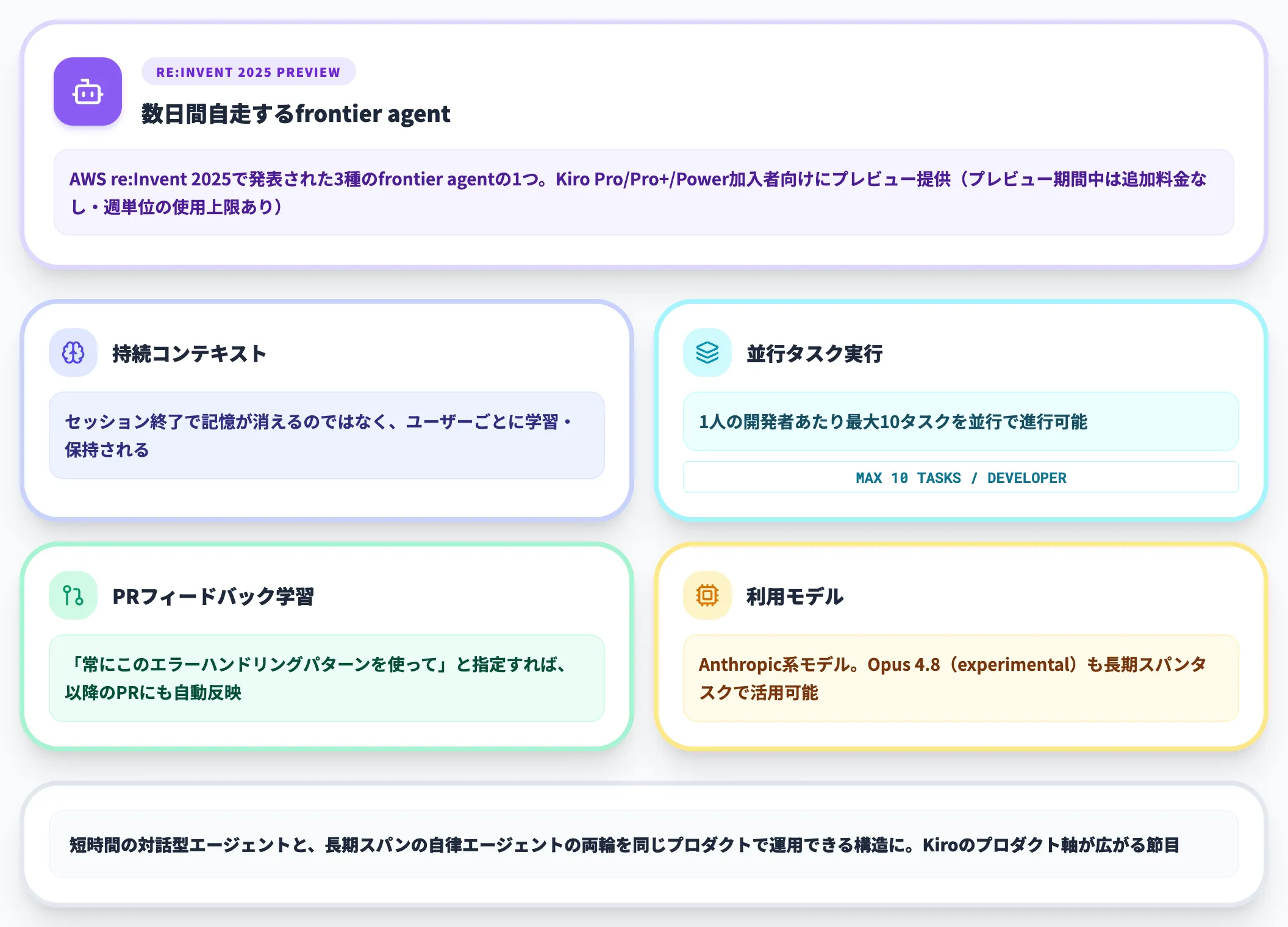 Kiro autonomous agent