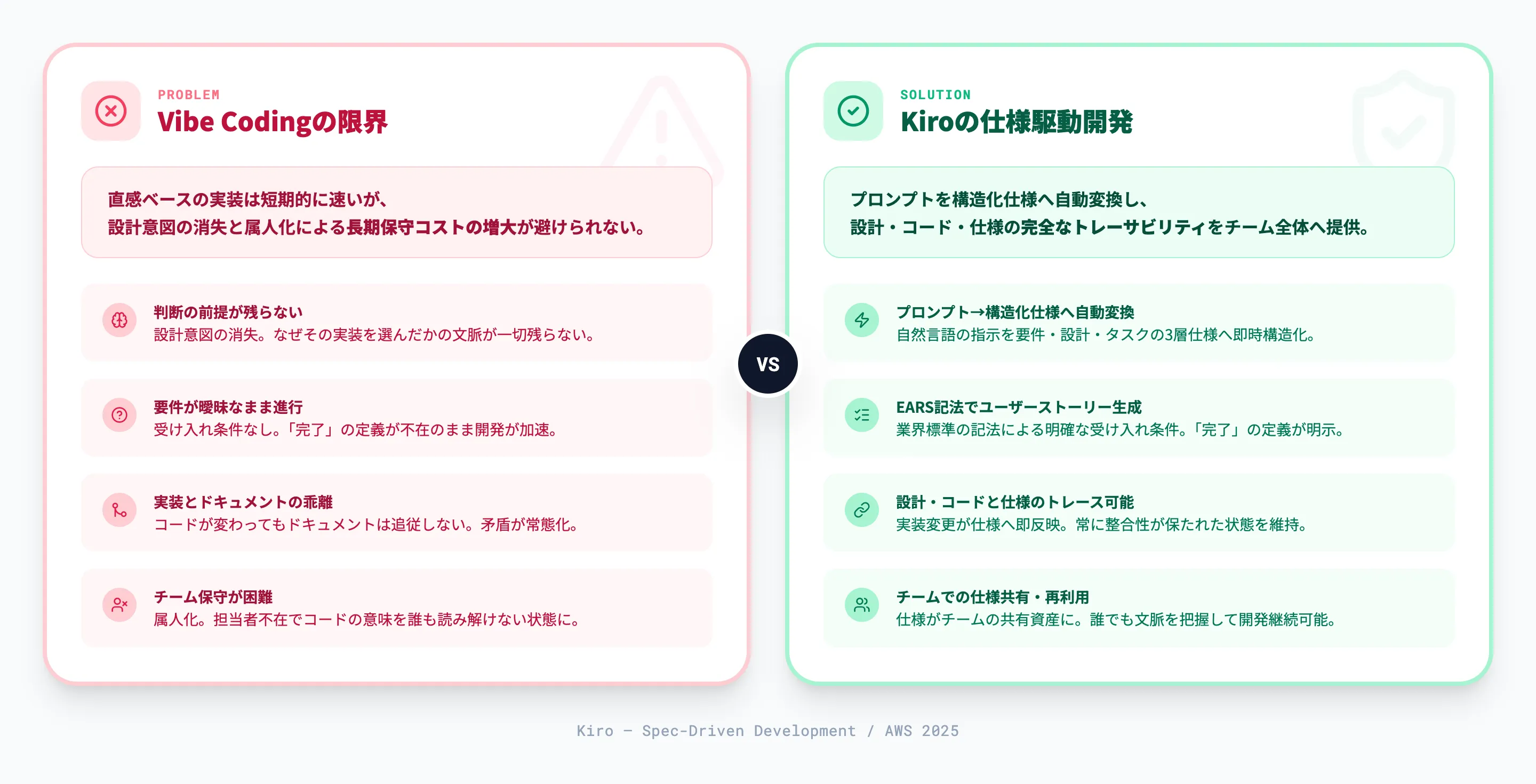 Kiroが解決する課題