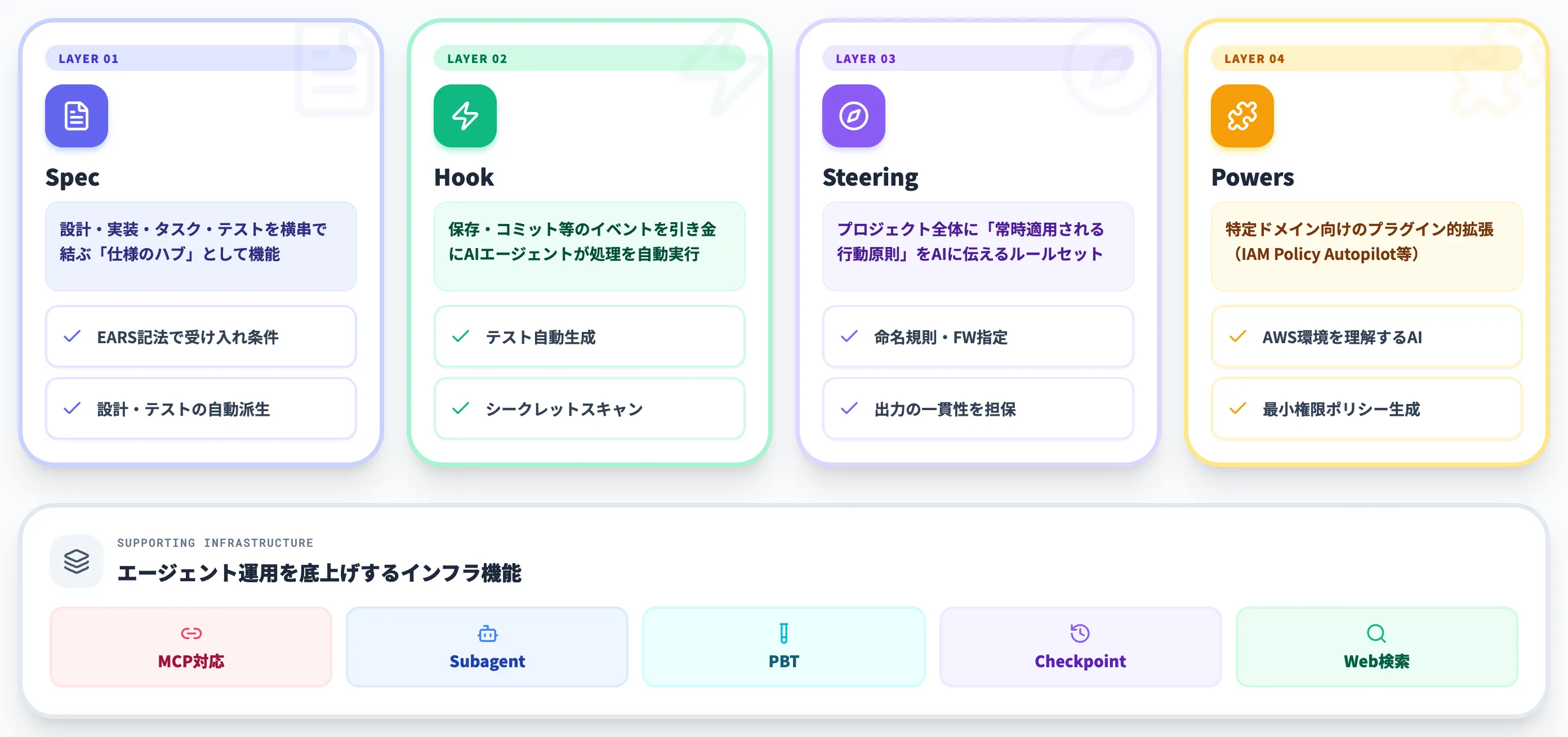 Kiroの主要機能