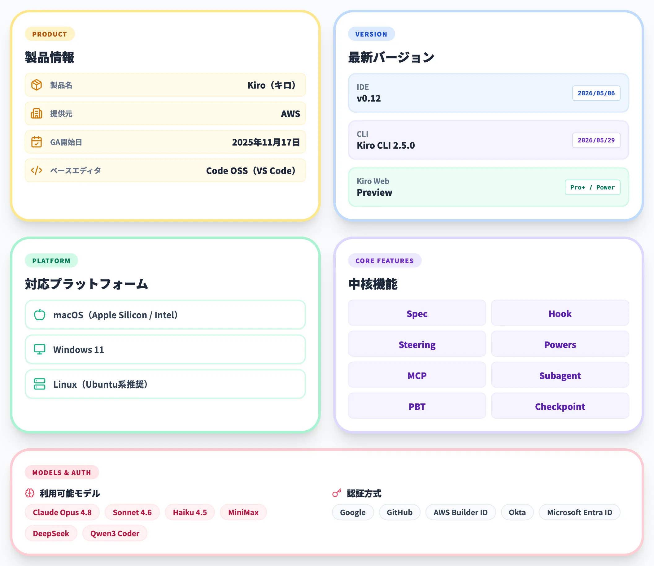 Kiroの基本スペック