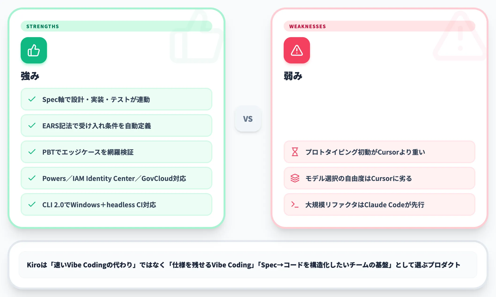 Kiroの強みと弱み