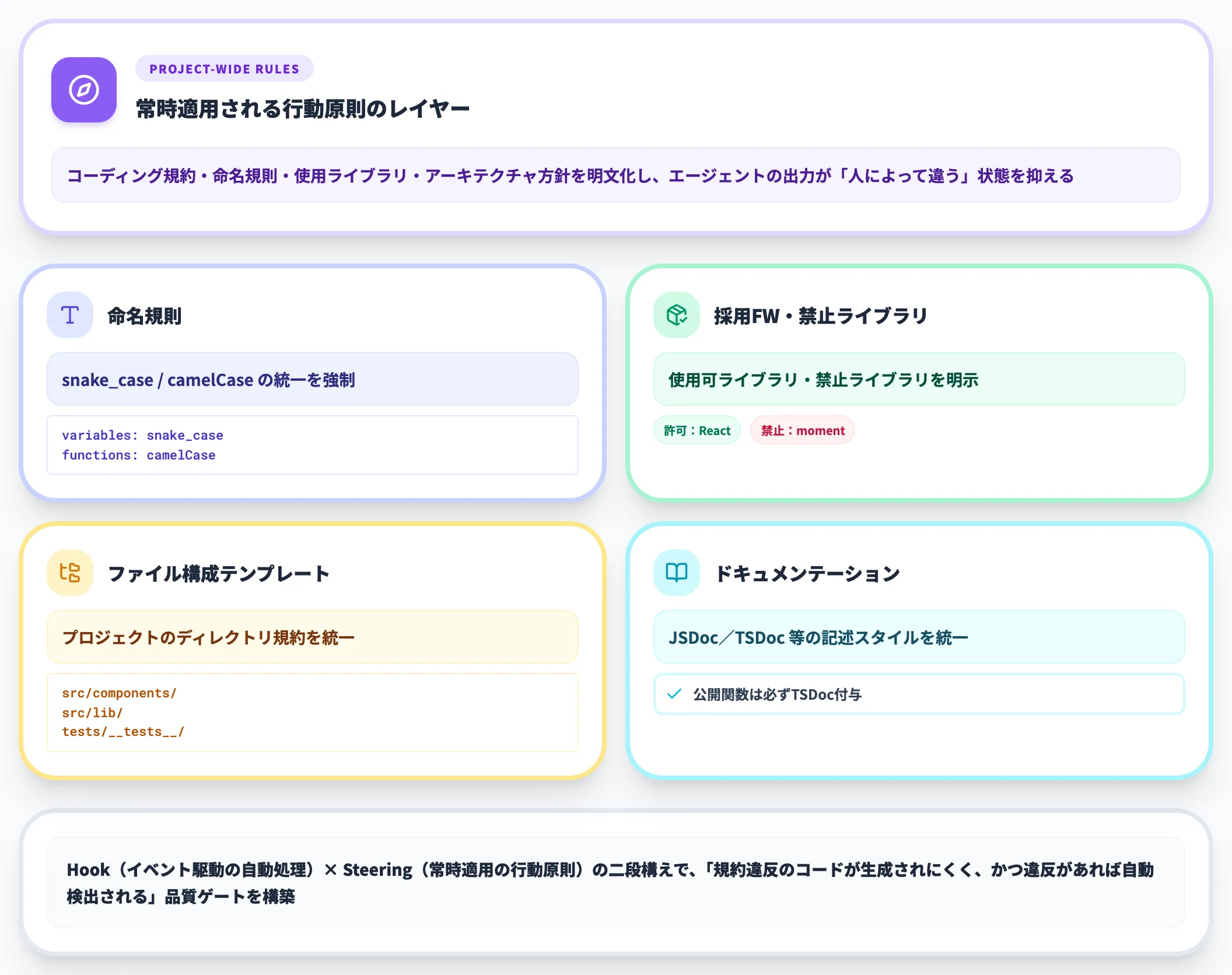 Steeringの行動原則