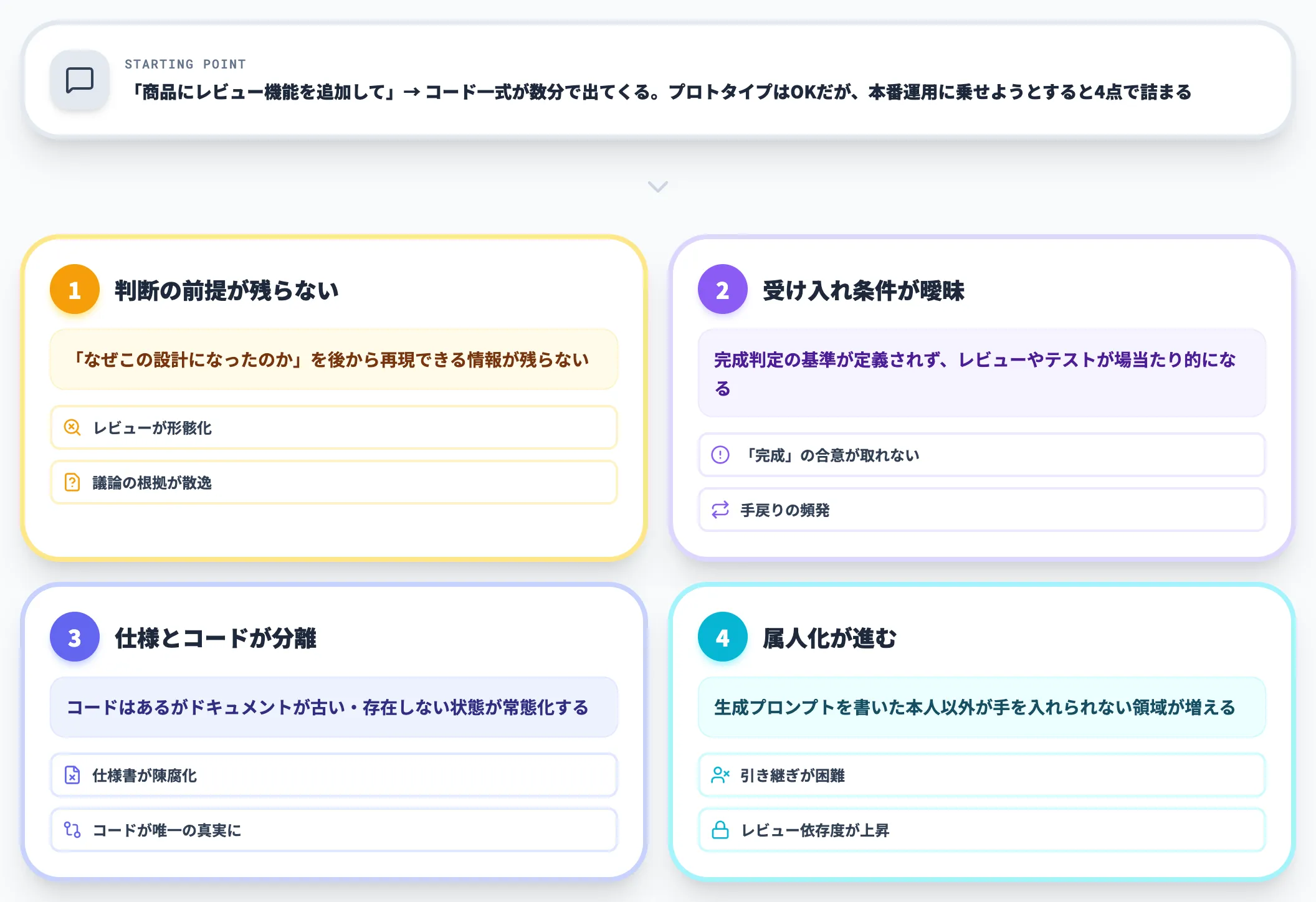 Vibe Codingが詰まる4つの理由
