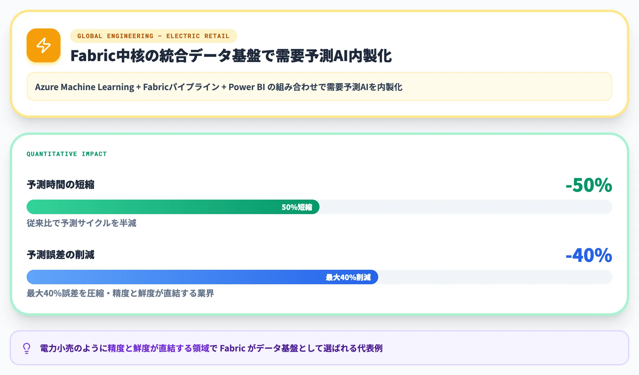 グローバルエンジニアリング 予測時間短縮 予測誤差削減