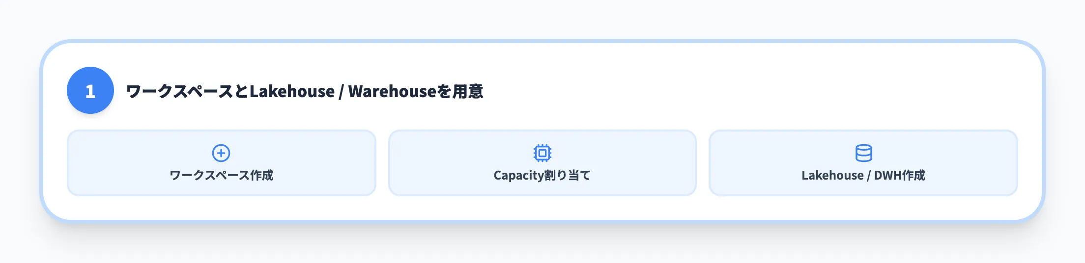ステップ1 ワークスペース準備