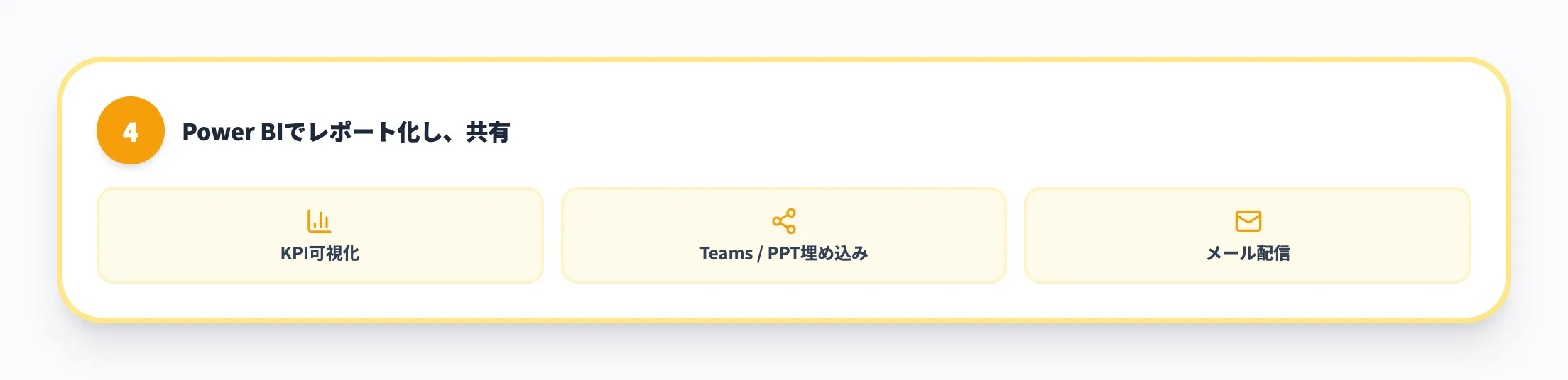 ステップ4 レポート化・共有