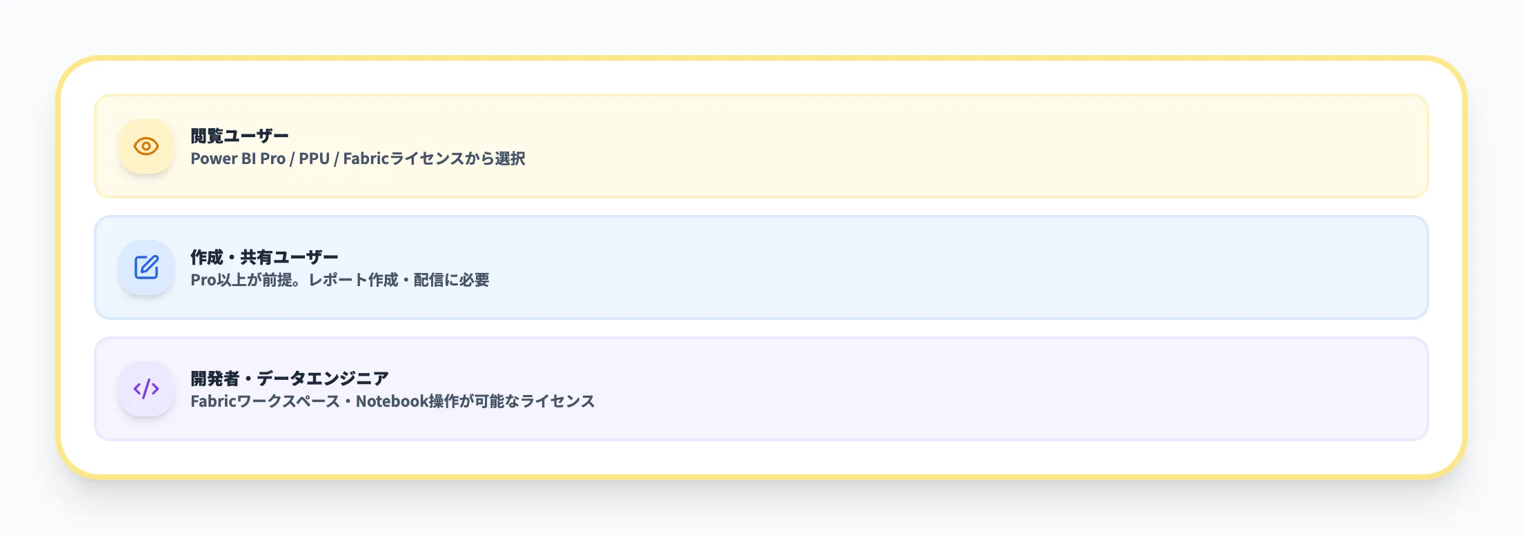 ライセンス構成の考え方