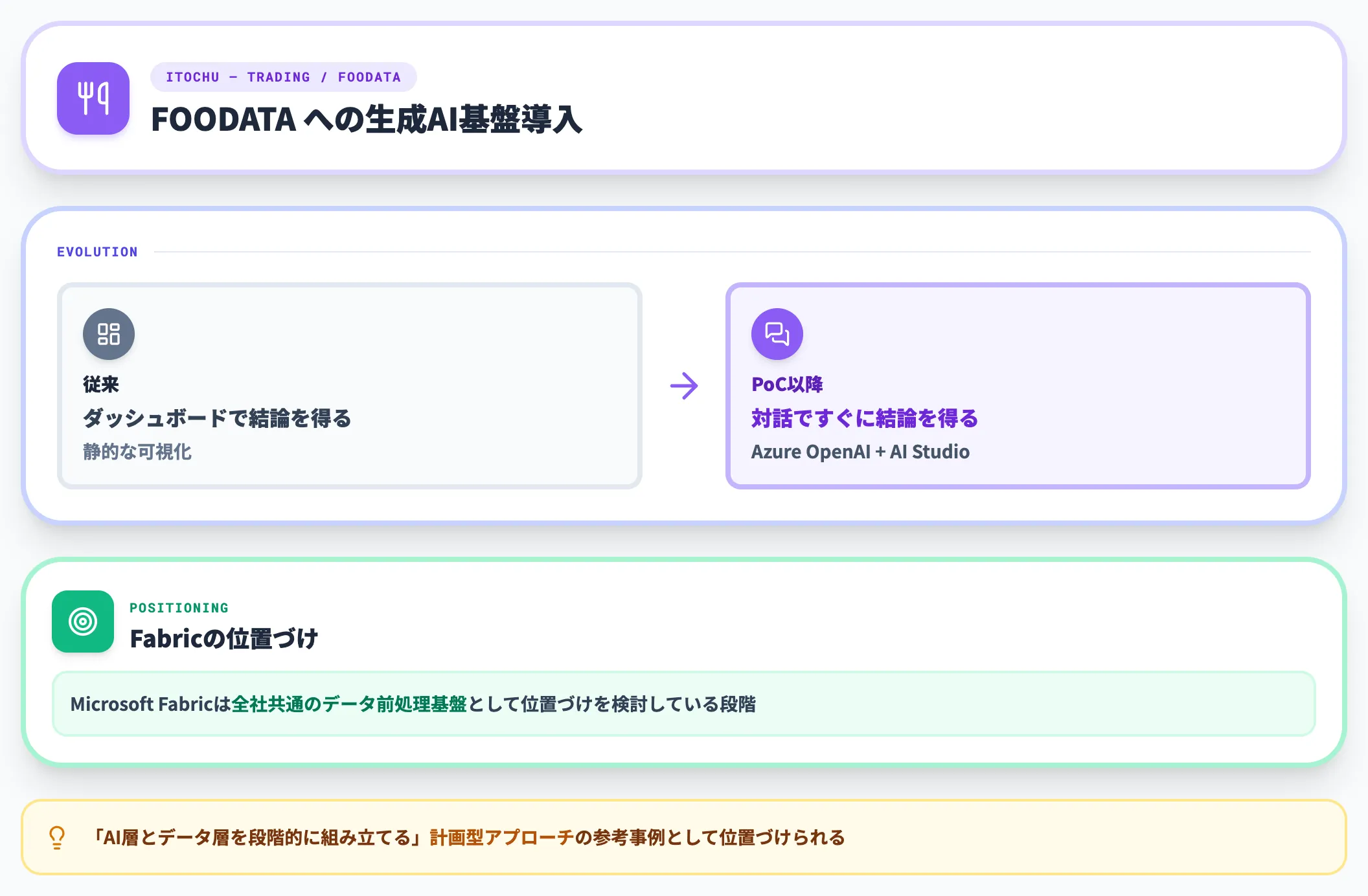 伊藤忠商事FOODATA生成AI基盤とFabric検討