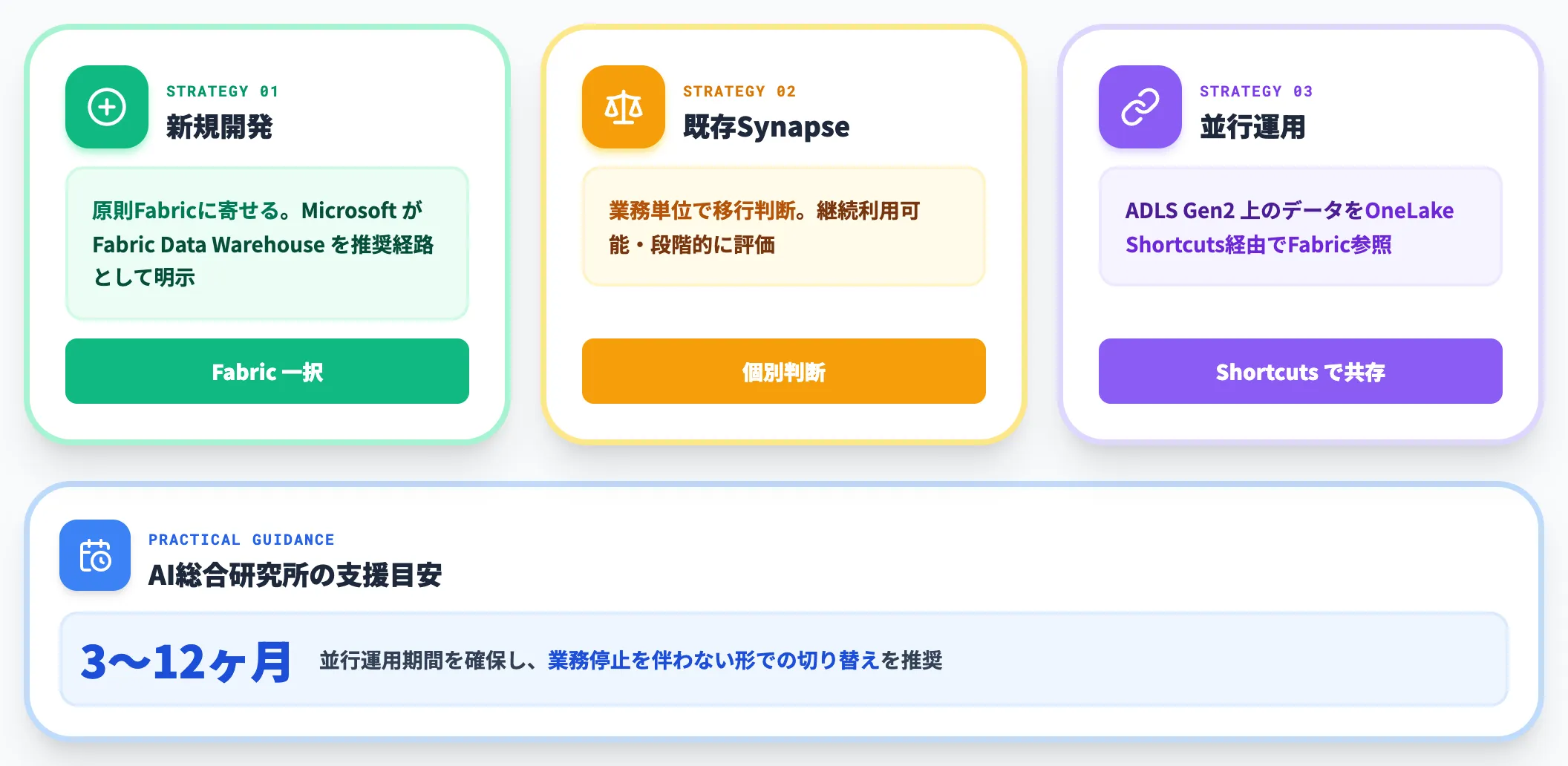 既存Azure Synapse Analyticsはどうするか