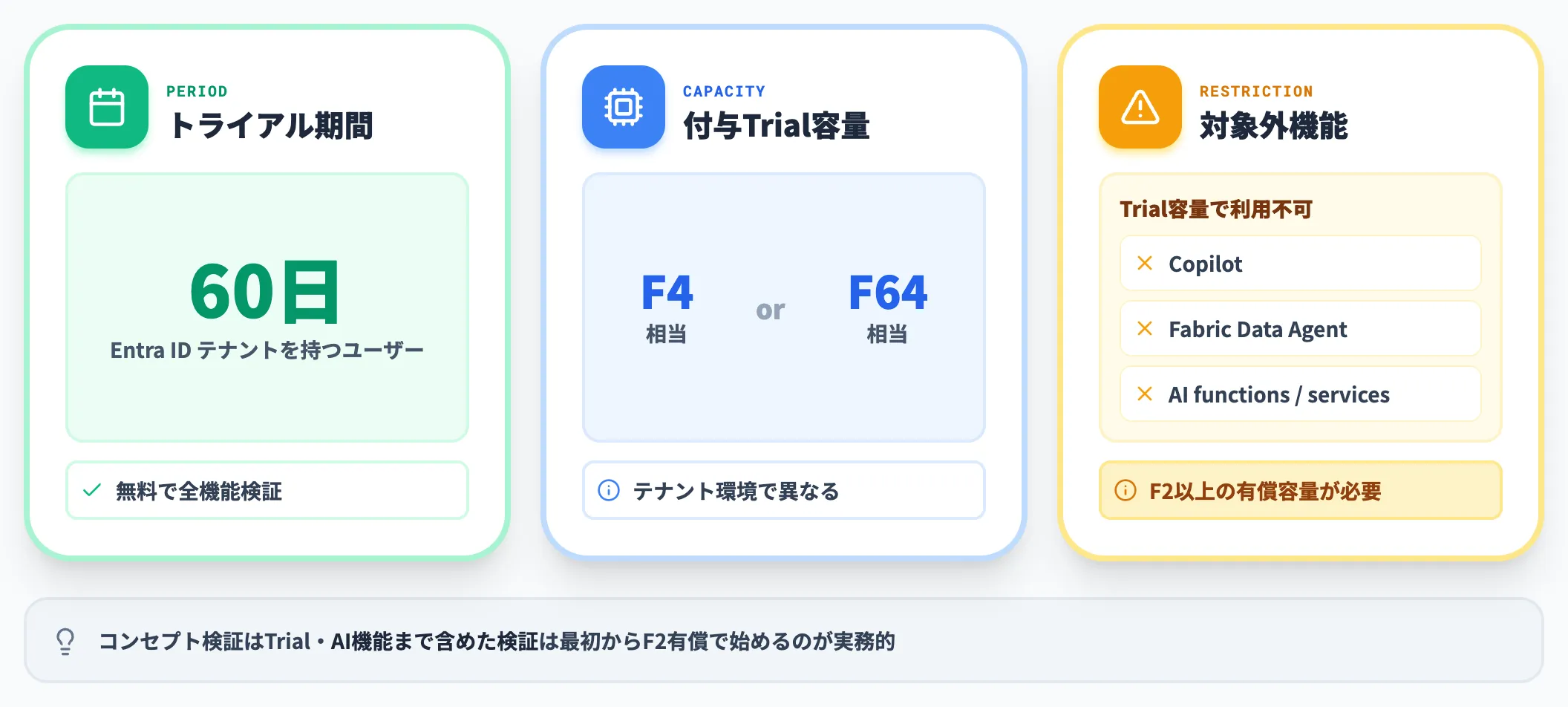 無料トライアル60日の位置づけ