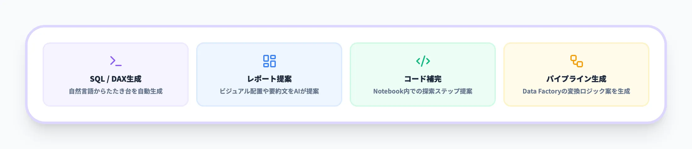 Copilotの主な活用シーン