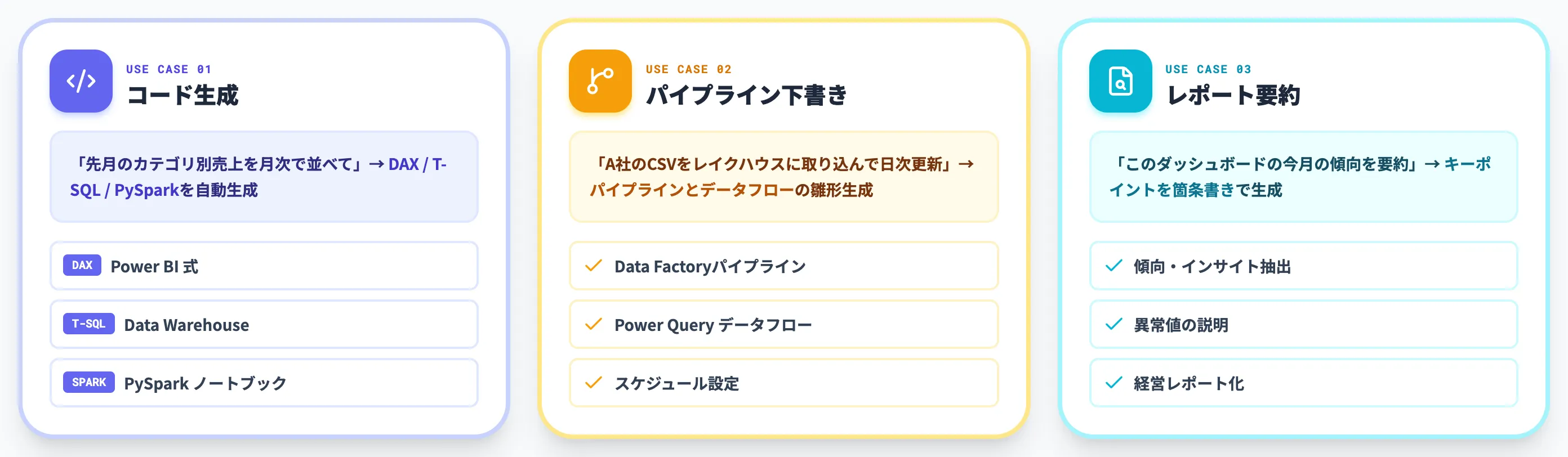 Copilotワークロード内の対話型アシスタント