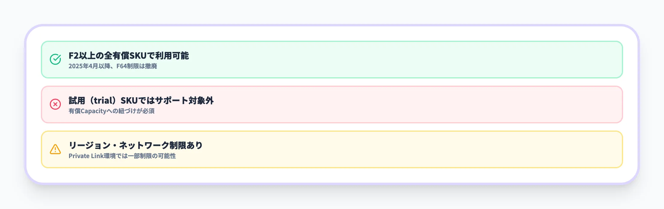 Copilot利用時の前提条件