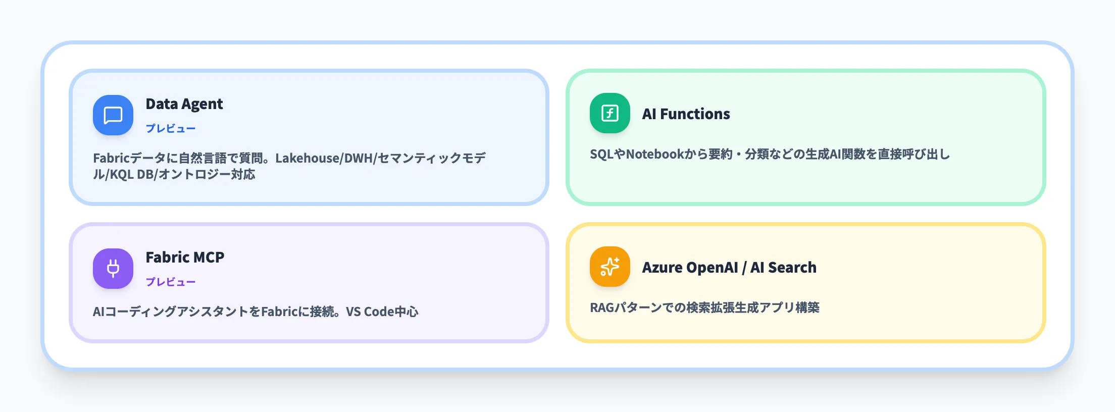 Data Agent AI Functions
