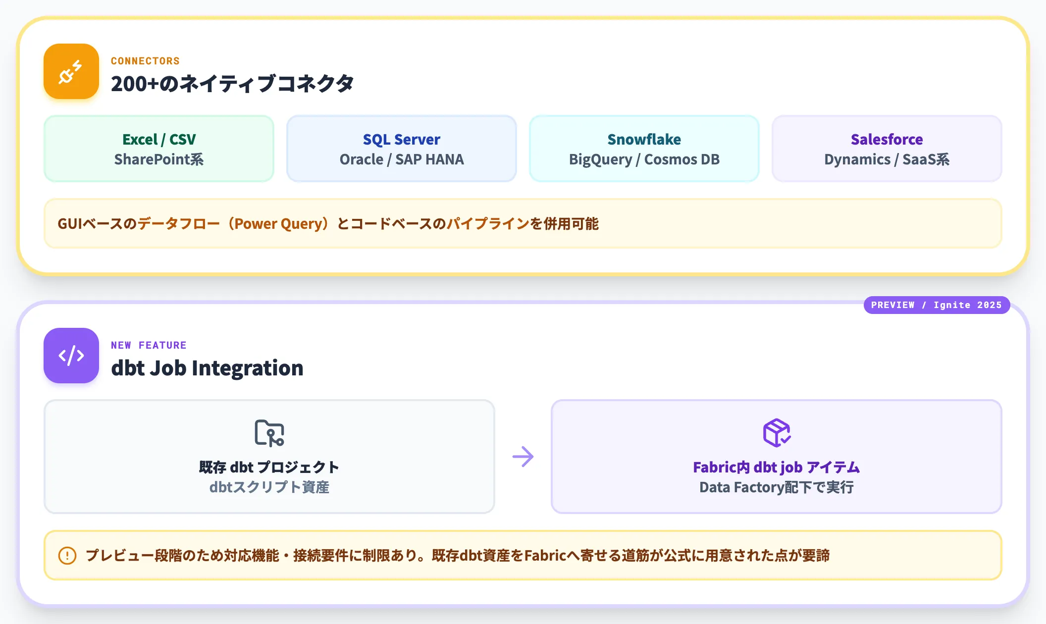Data Factory 200プラスコネクタとdbt Job統合