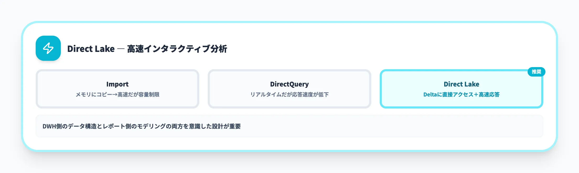 Direct Lakeとパフォーマンス最適化