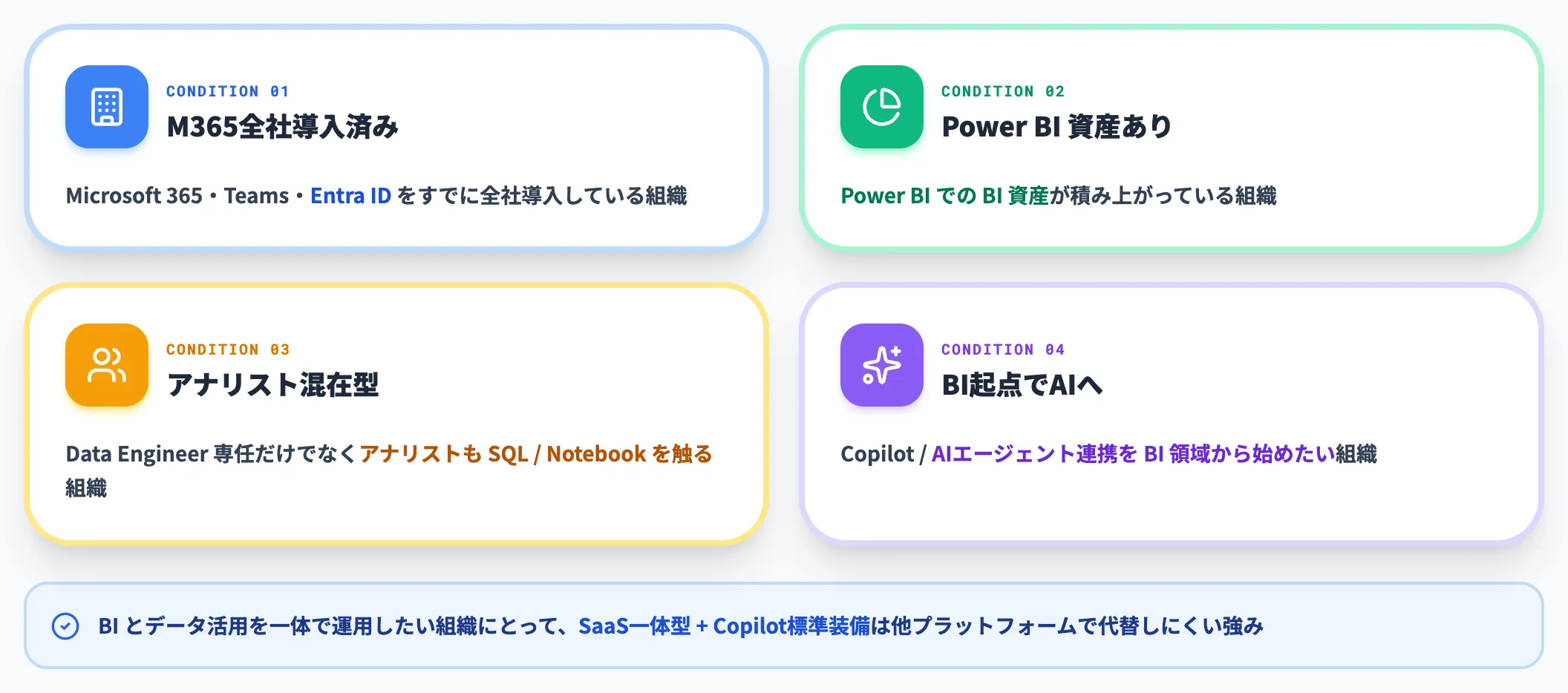 Fabricが第一候補になるケース