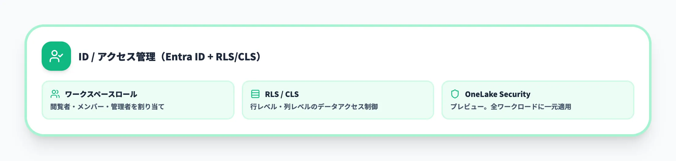 IDアクセス管理