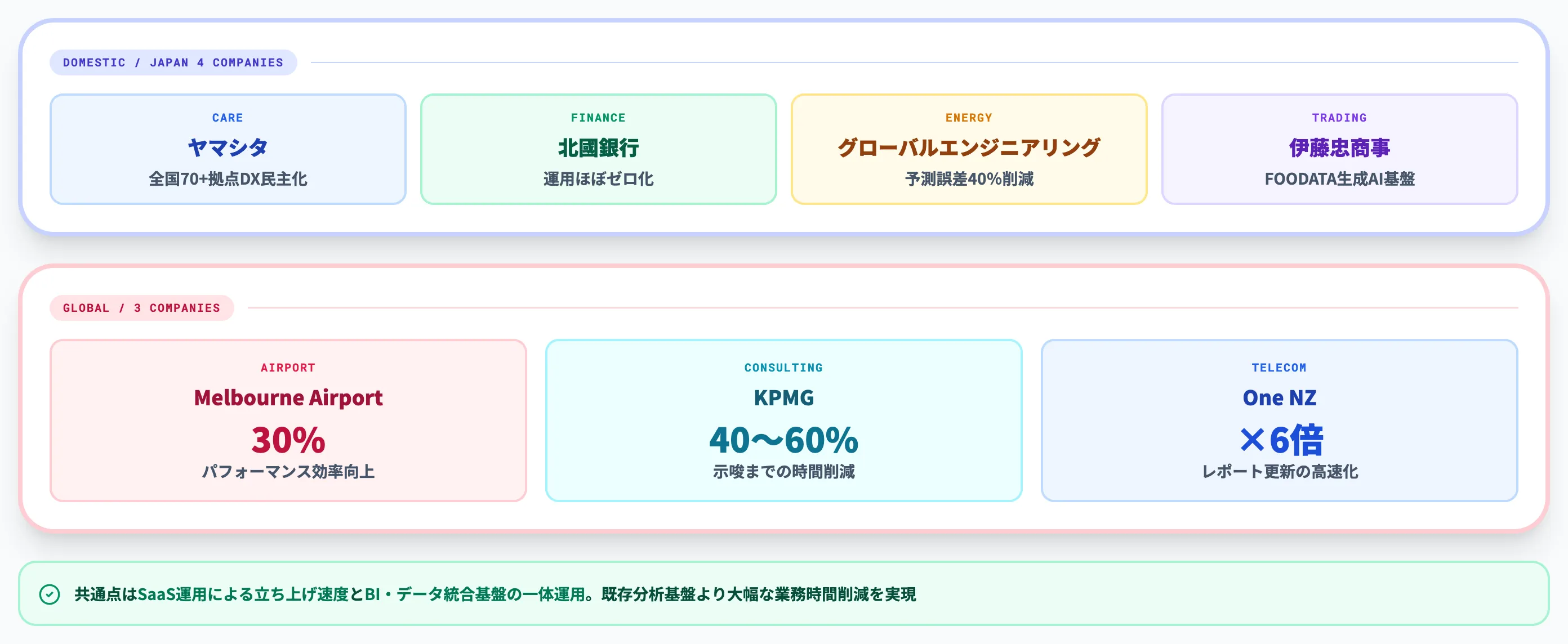 Microsoft Fabricの導入事例と成果