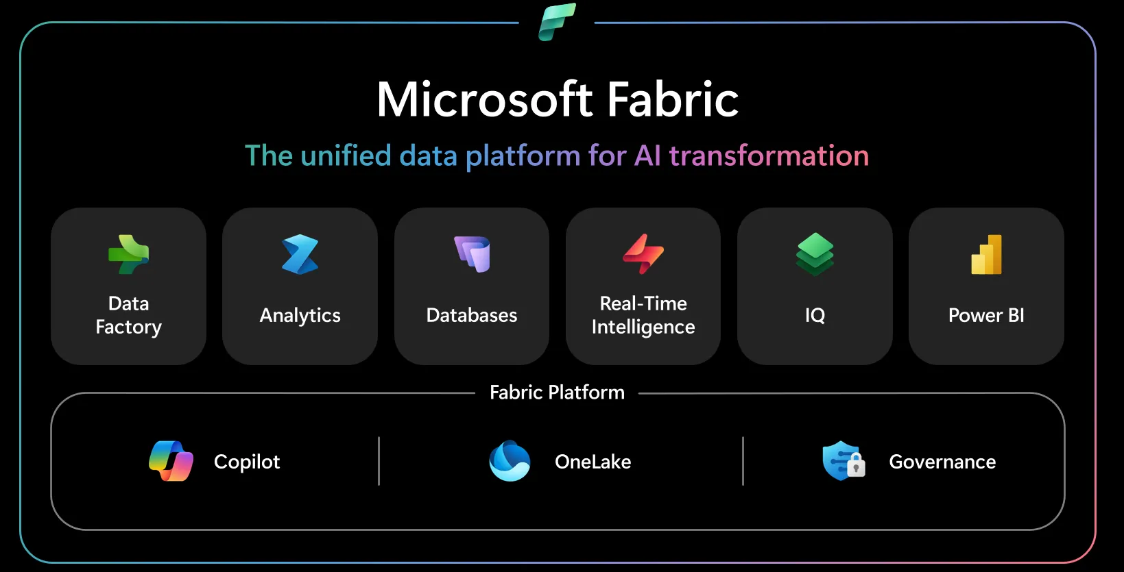 Microsoft Fabric全体アーキテクチャ